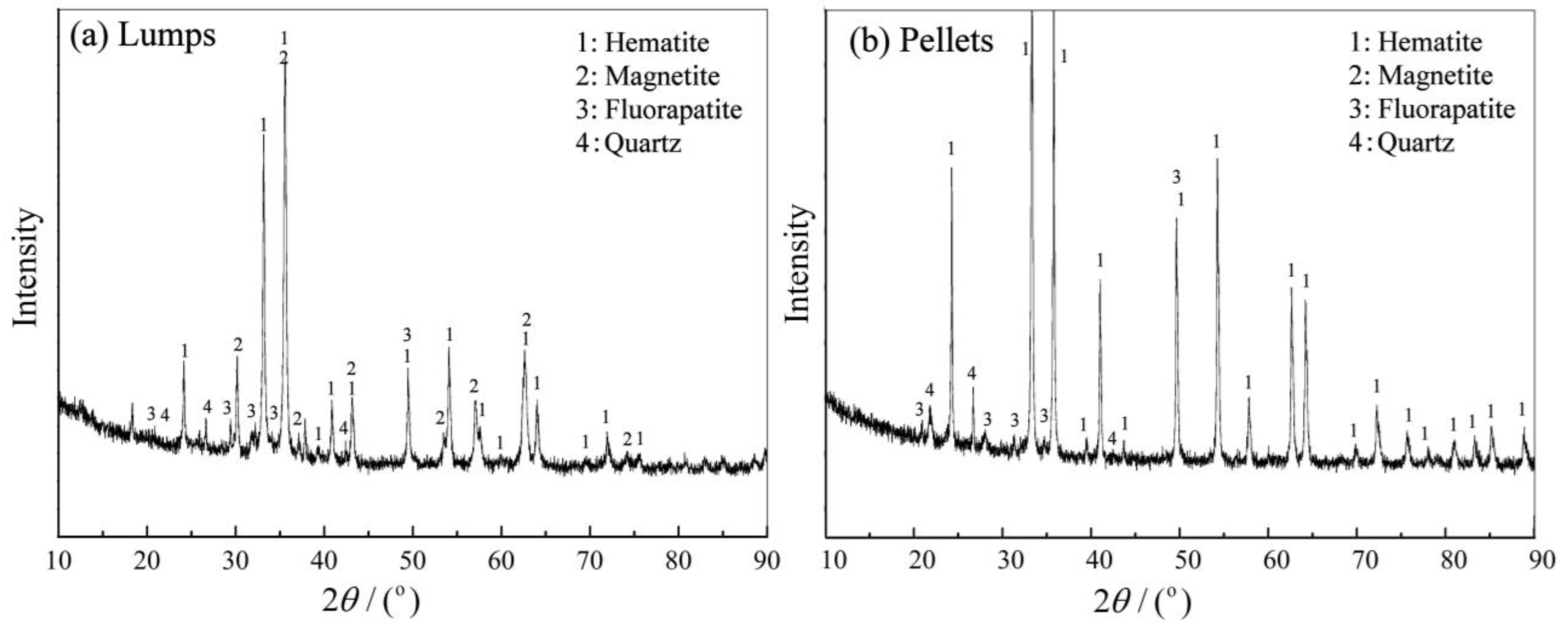 Metals 15 01319 g003