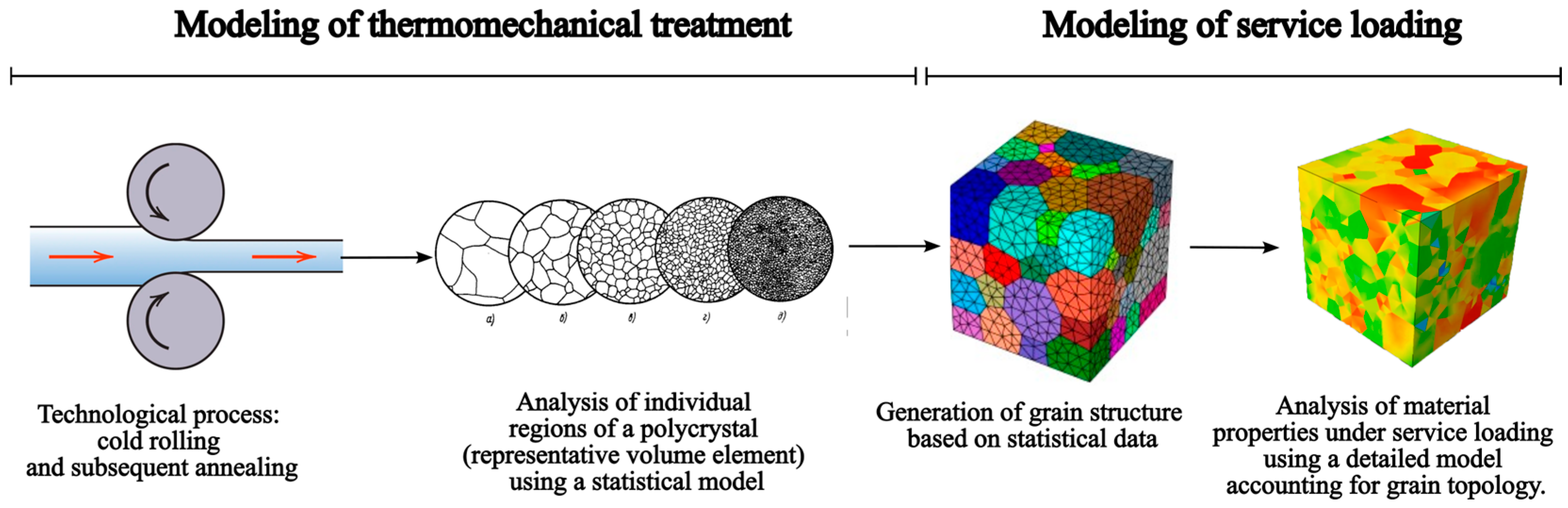 ブイ ヴァン サン A Hybrid Multilevel Model for Describing the Full Manufacturing