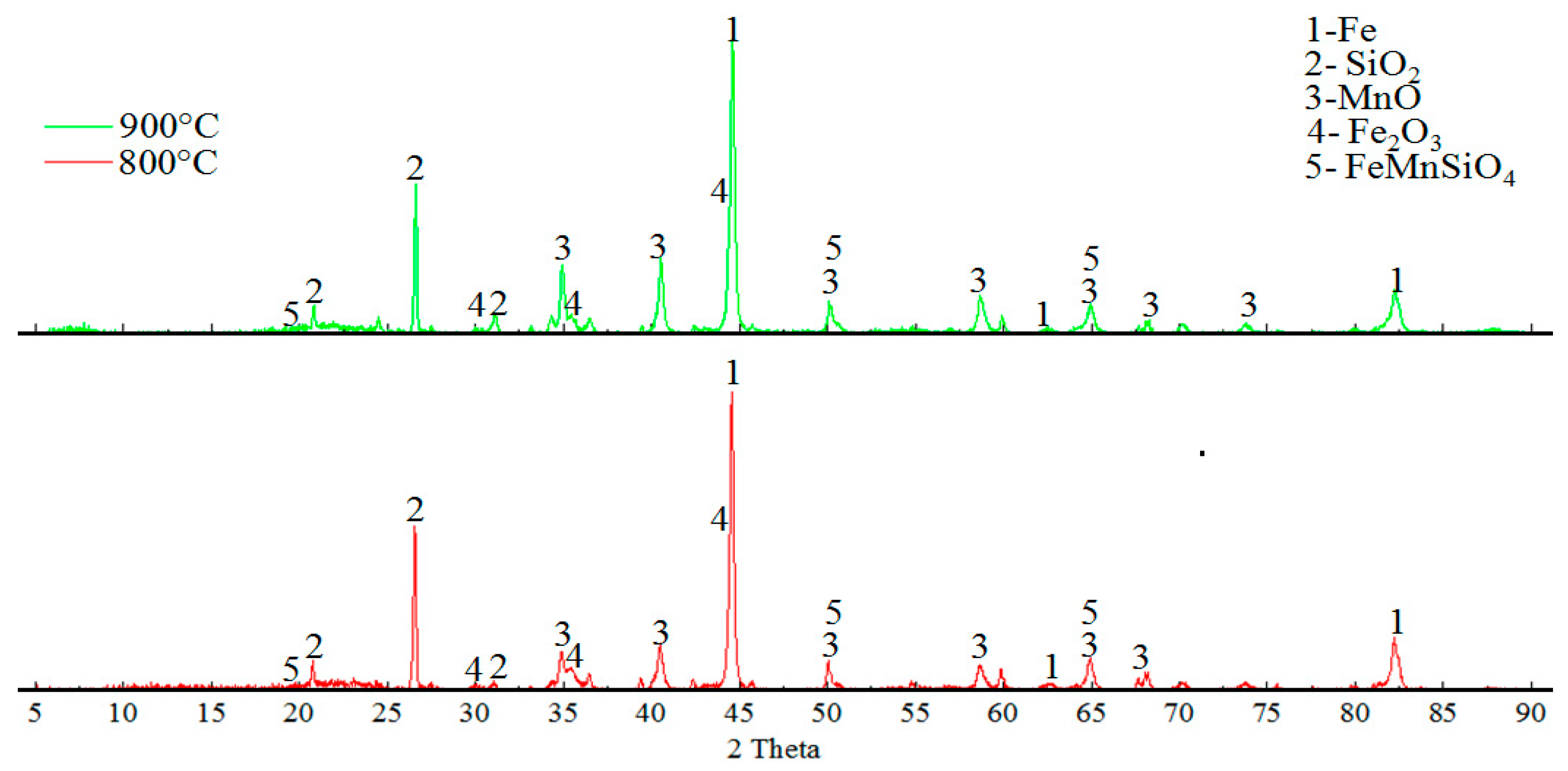Metals 15 01330 g005
