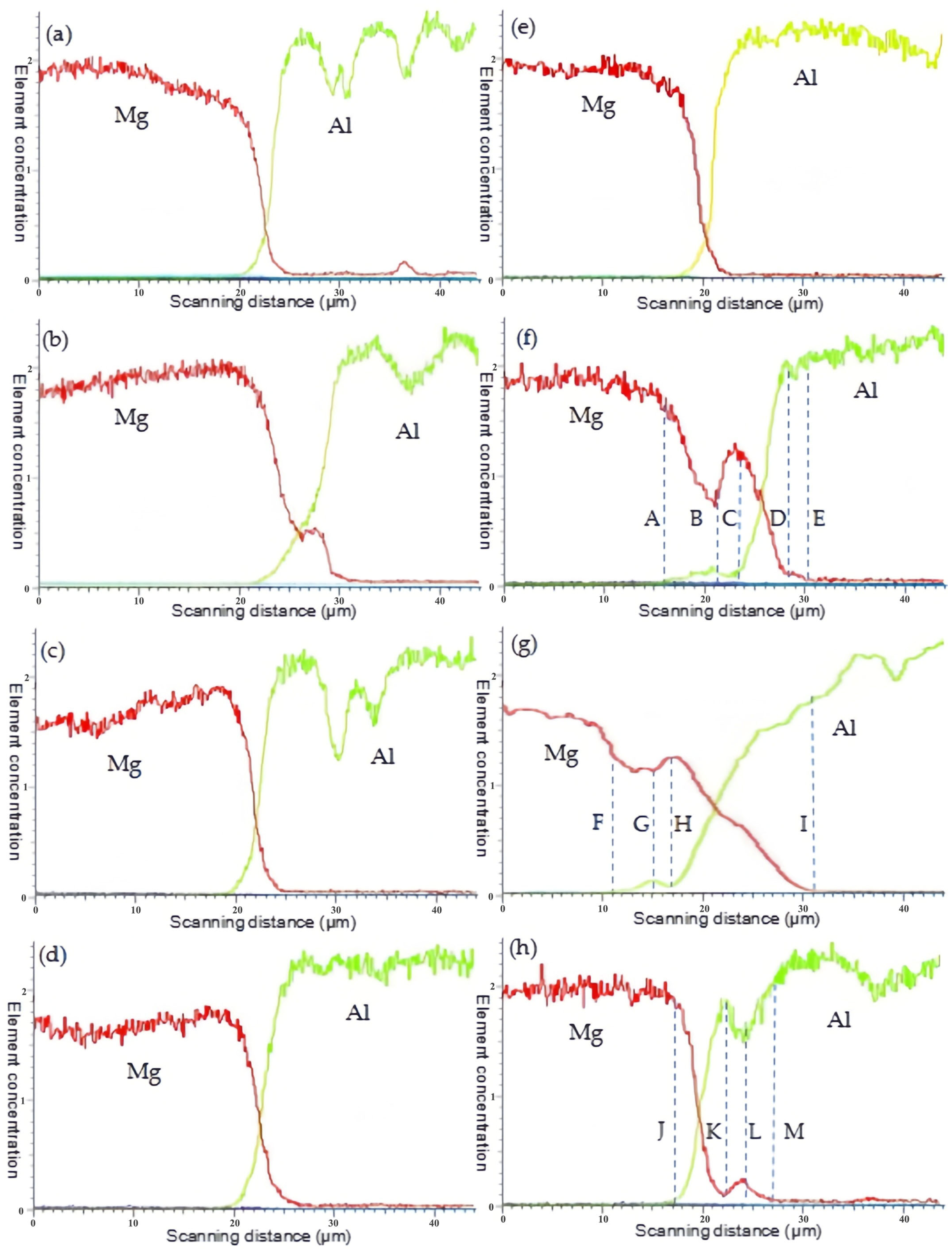 Metals 15 01331 g005