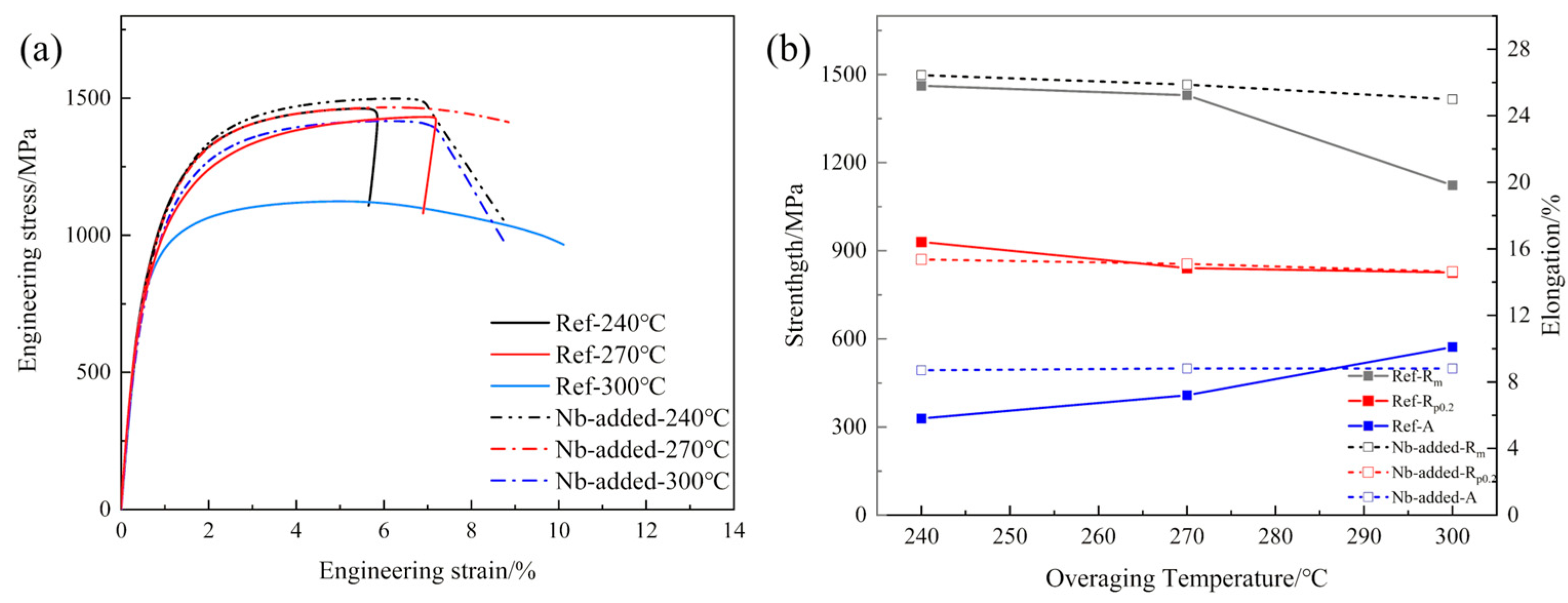Metals 15 01342 g005 Metals 15 01342 g005