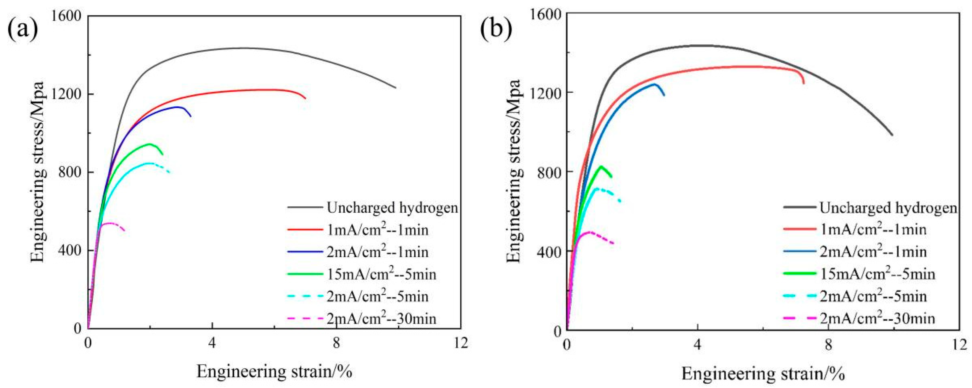 Metals 15 01342 g006 Metals 15 01342 g006