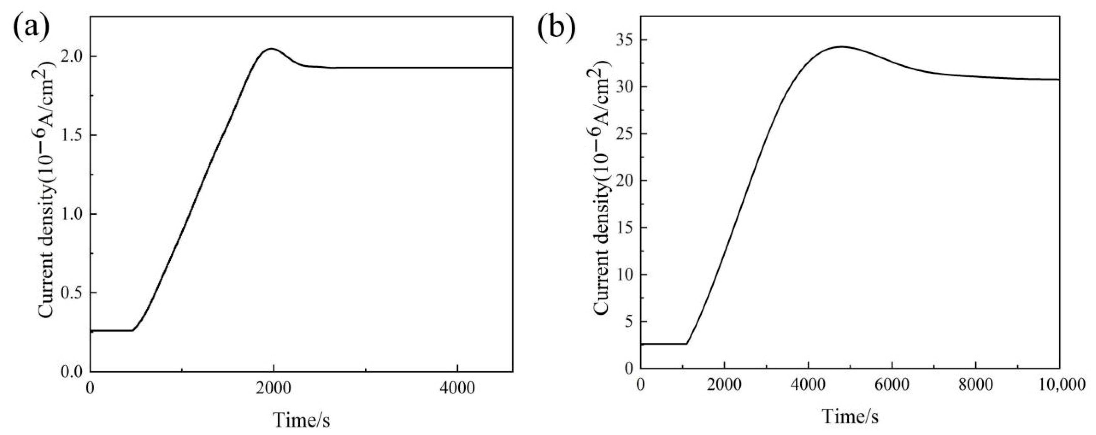 Metals 15 01342 g008 Metals 15 01342 g008