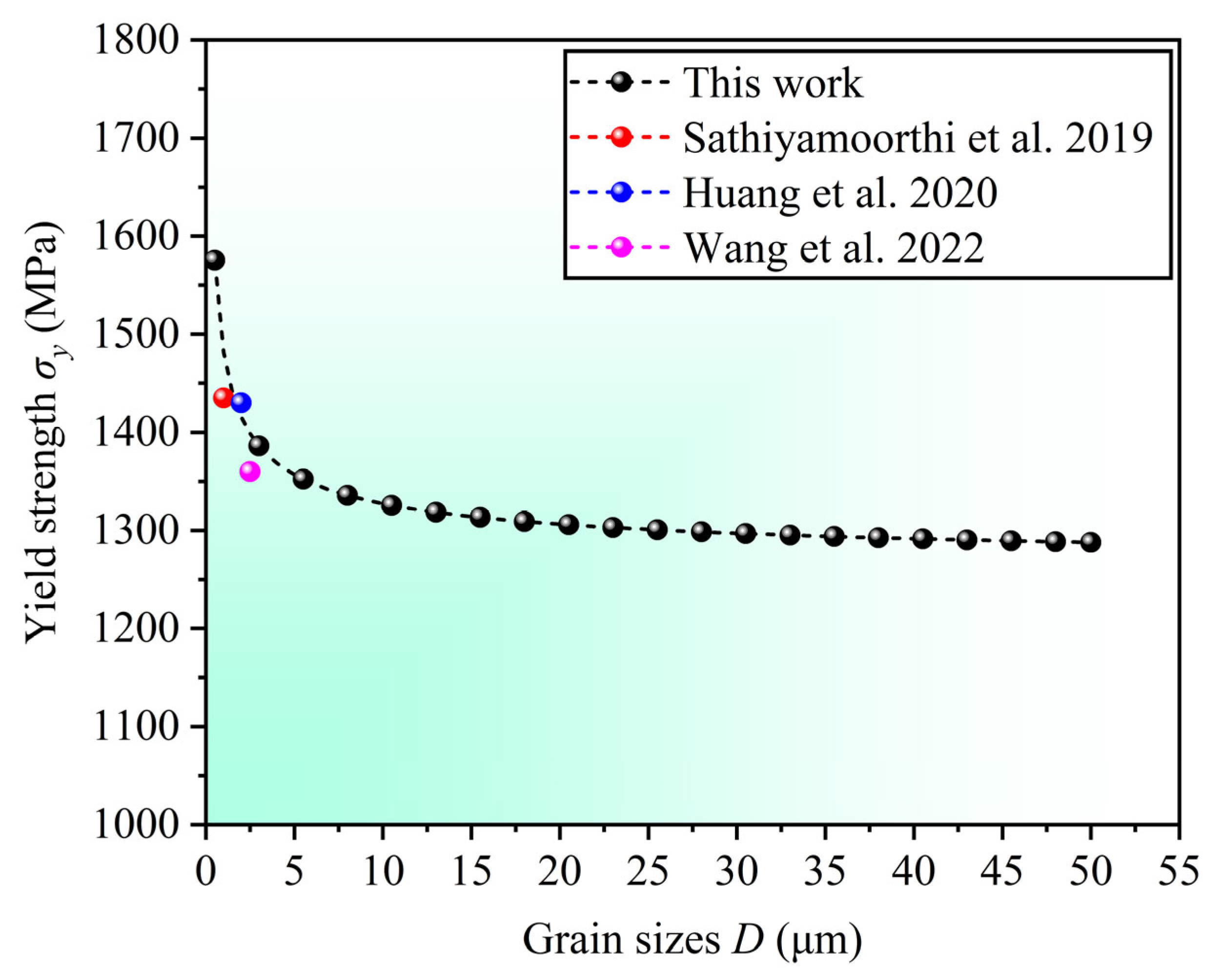 Metals 15 01352 g007 Metals 15 01352 g007