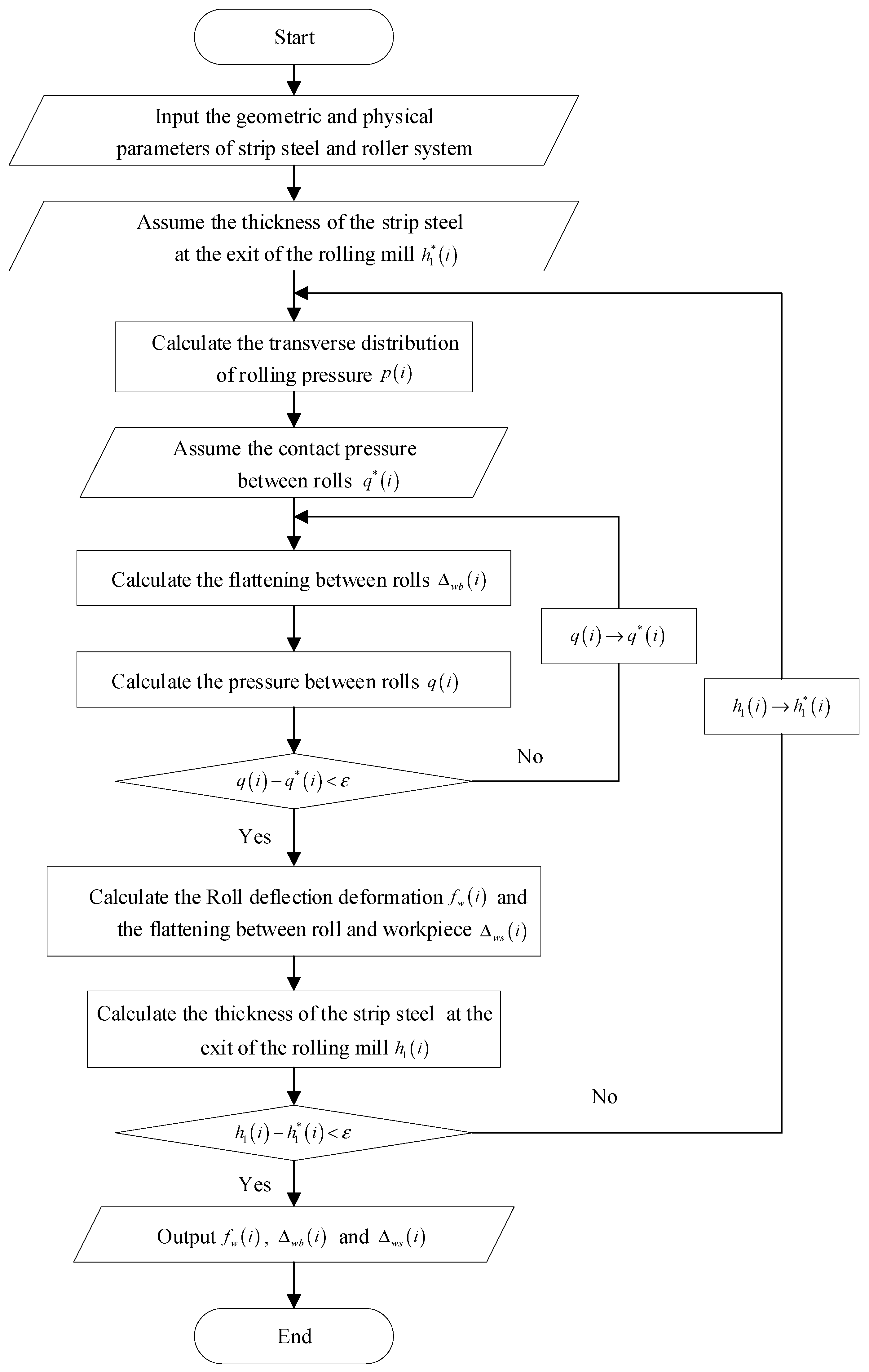 Metals 15 01358 g003 Metals 15 01358 g003