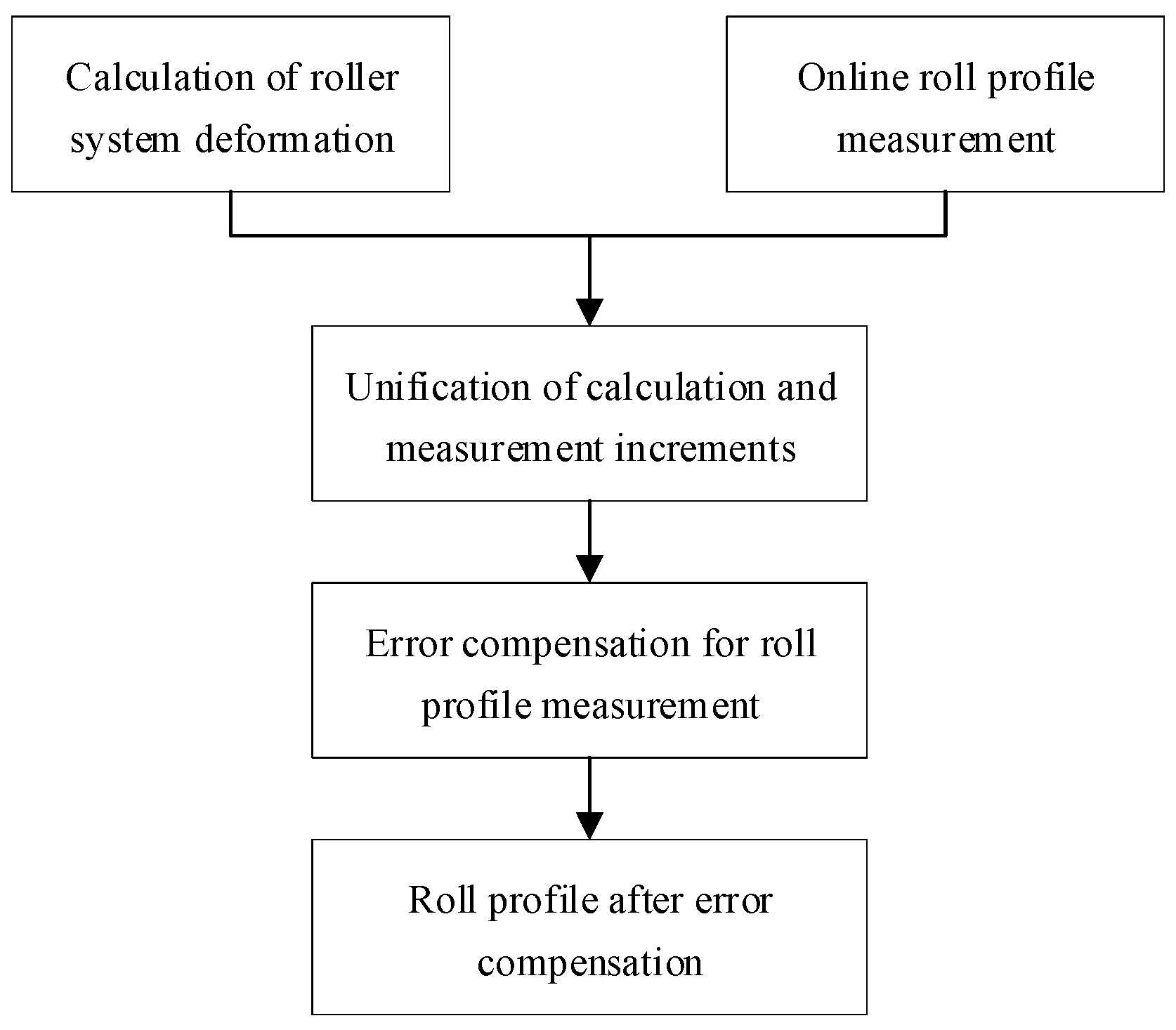 Metals 15 01358 g006 Metals 15 01358 g006