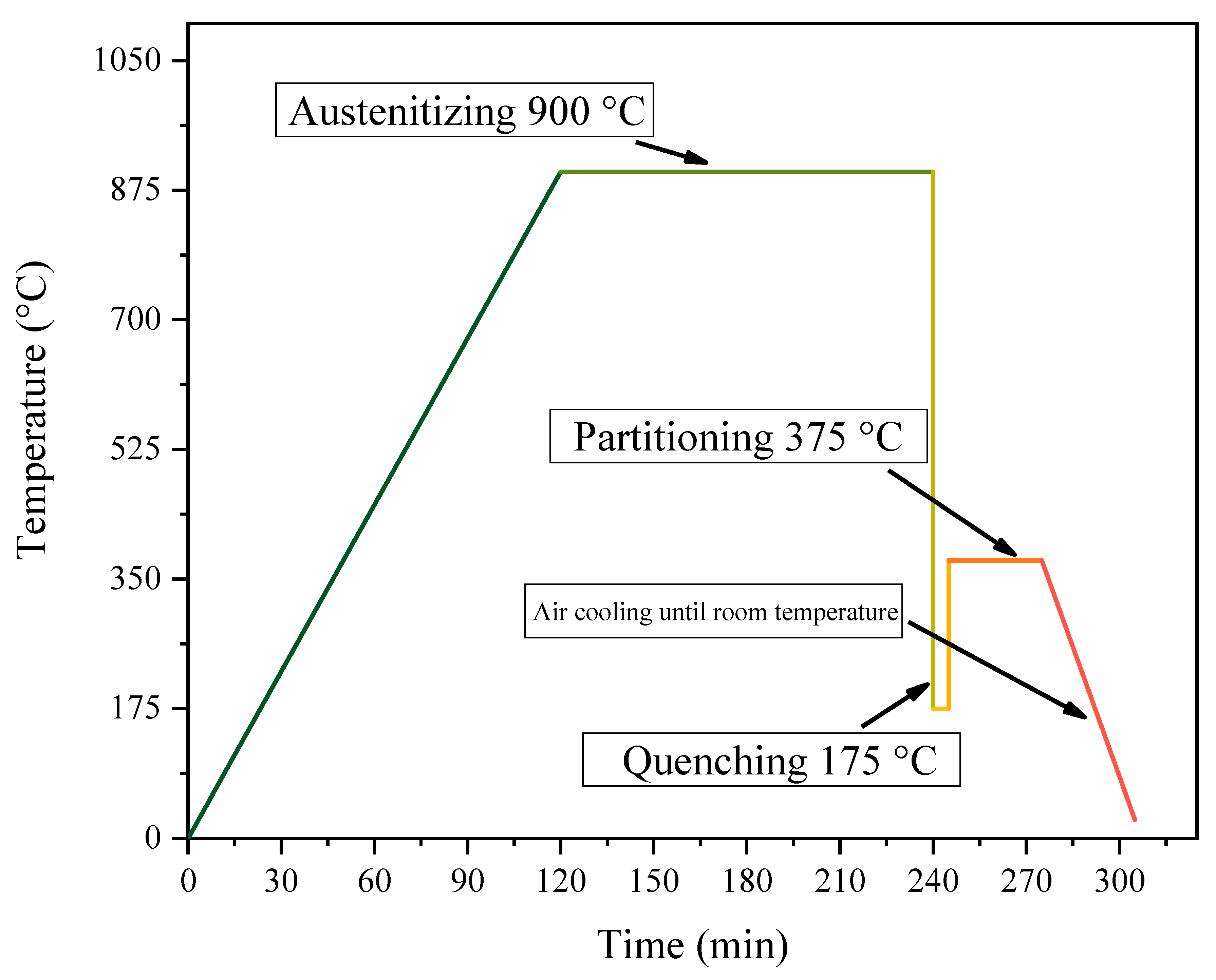 Metals 15 01361 g001 Metals 15 01361 g001