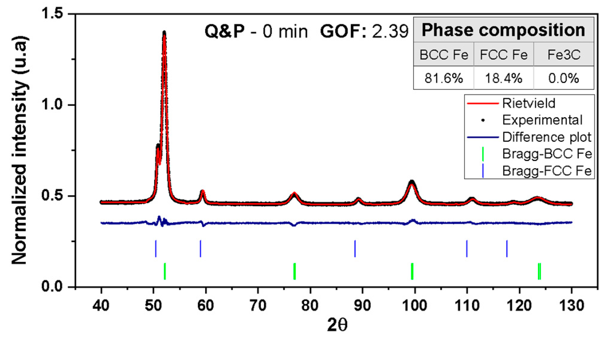 Metals 15 01361 g0a1 Metals 15 01361 g0a1