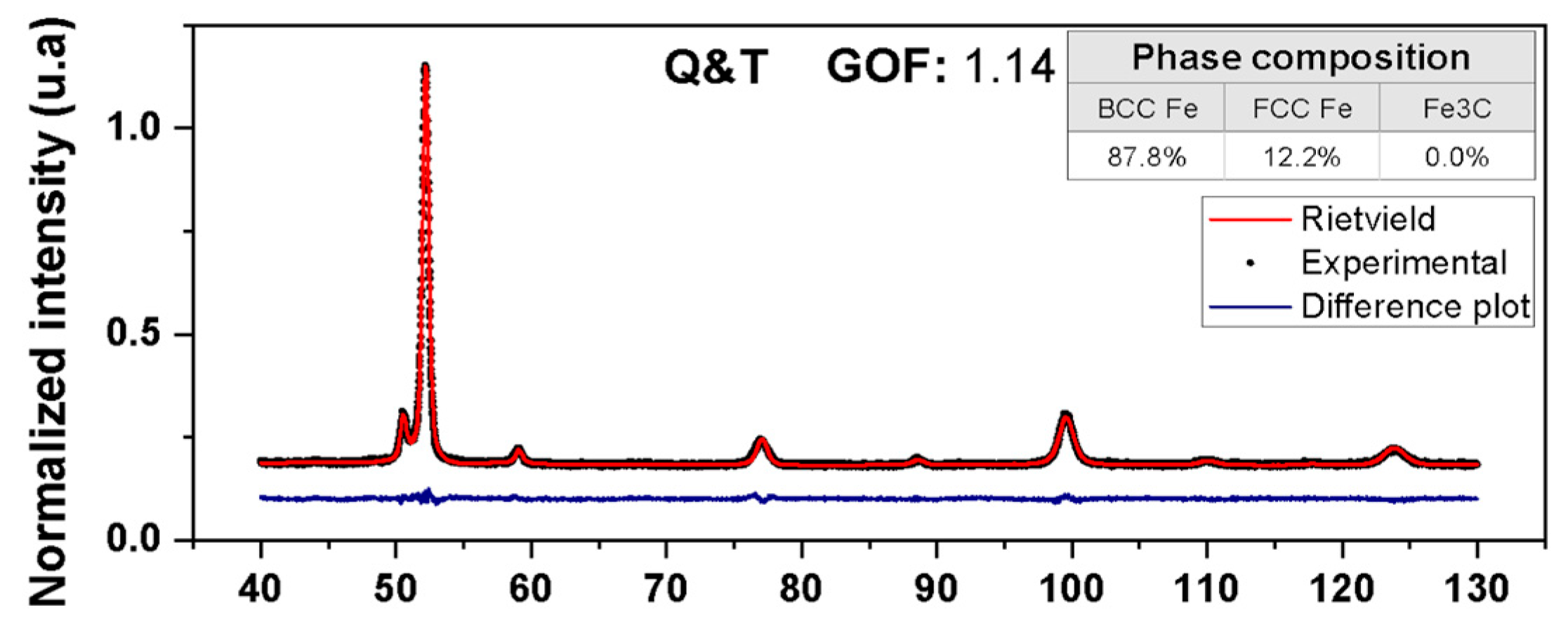 Metals 15 01361 g0a10 Metals 15 01361 g0a10