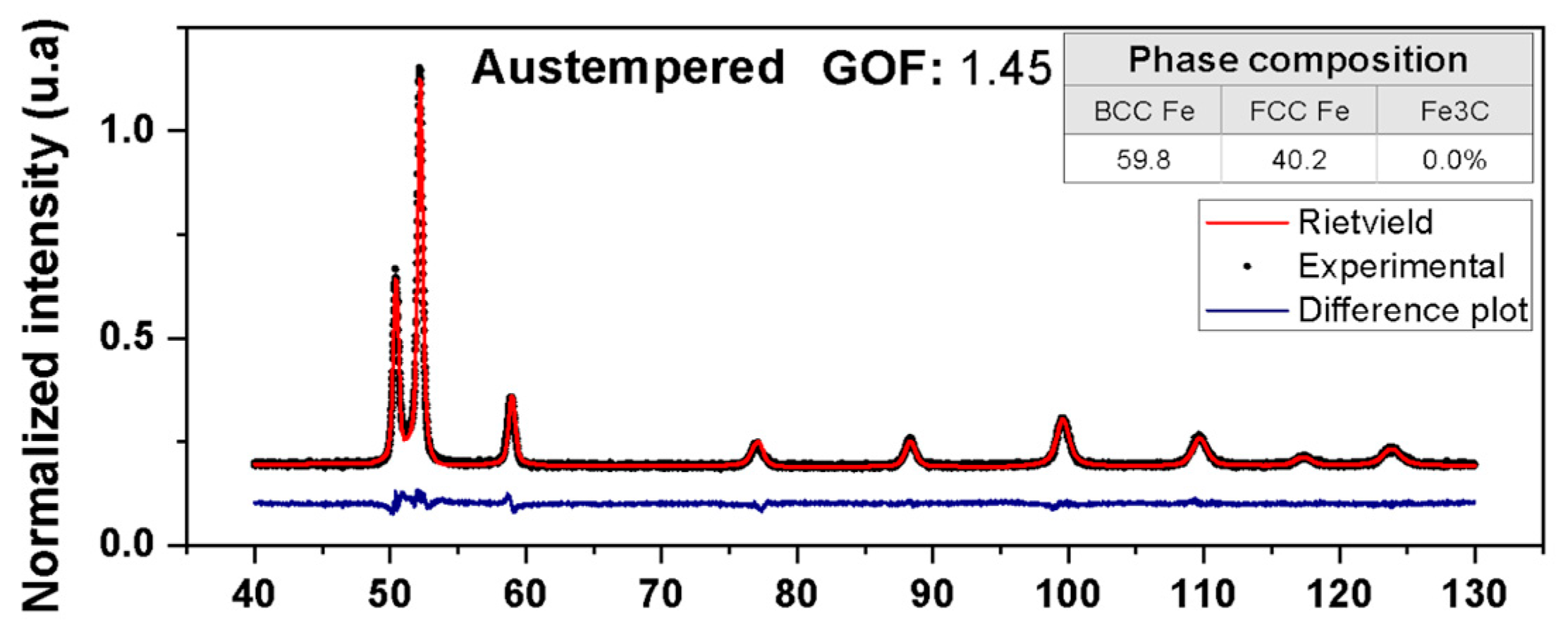 Metals 15 01361 g0a11 Metals 15 01361 g0a11