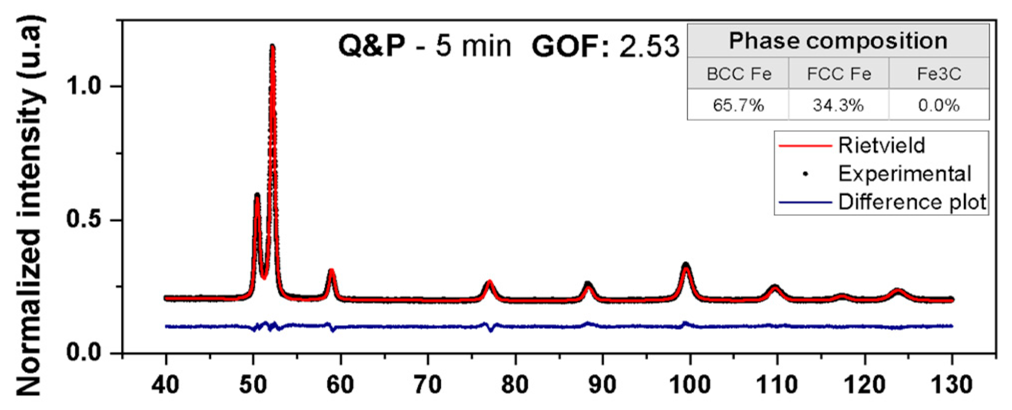 Metals 15 01361 g0a2 Metals 15 01361 g0a2