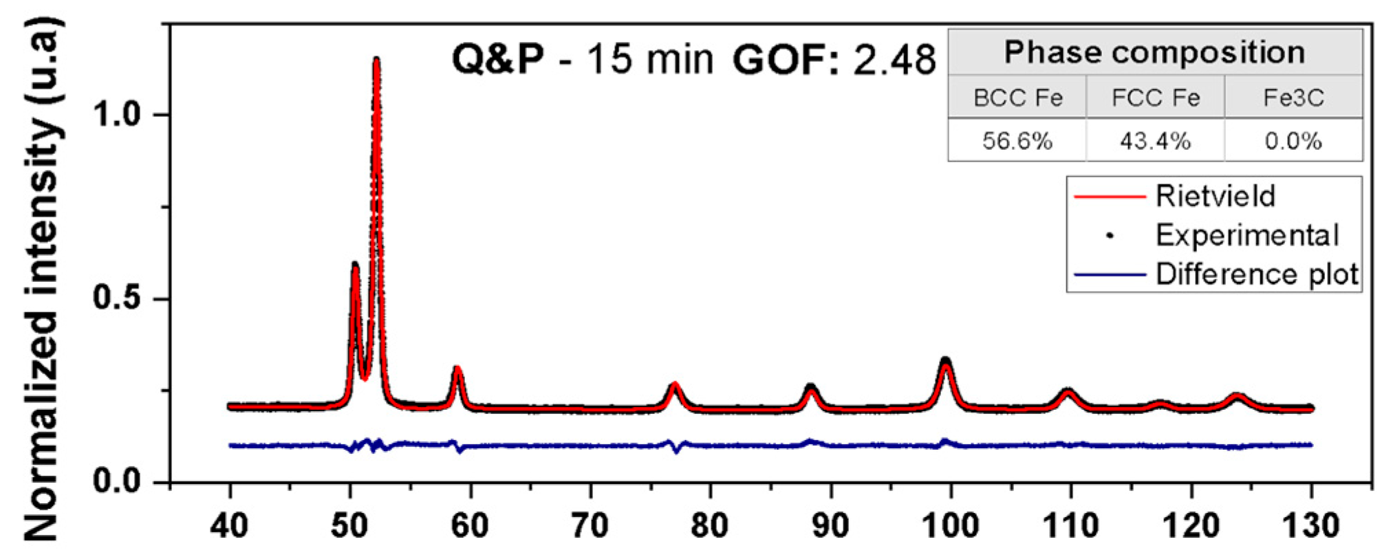 Metals 15 01361 g0a3 Metals 15 01361 g0a3