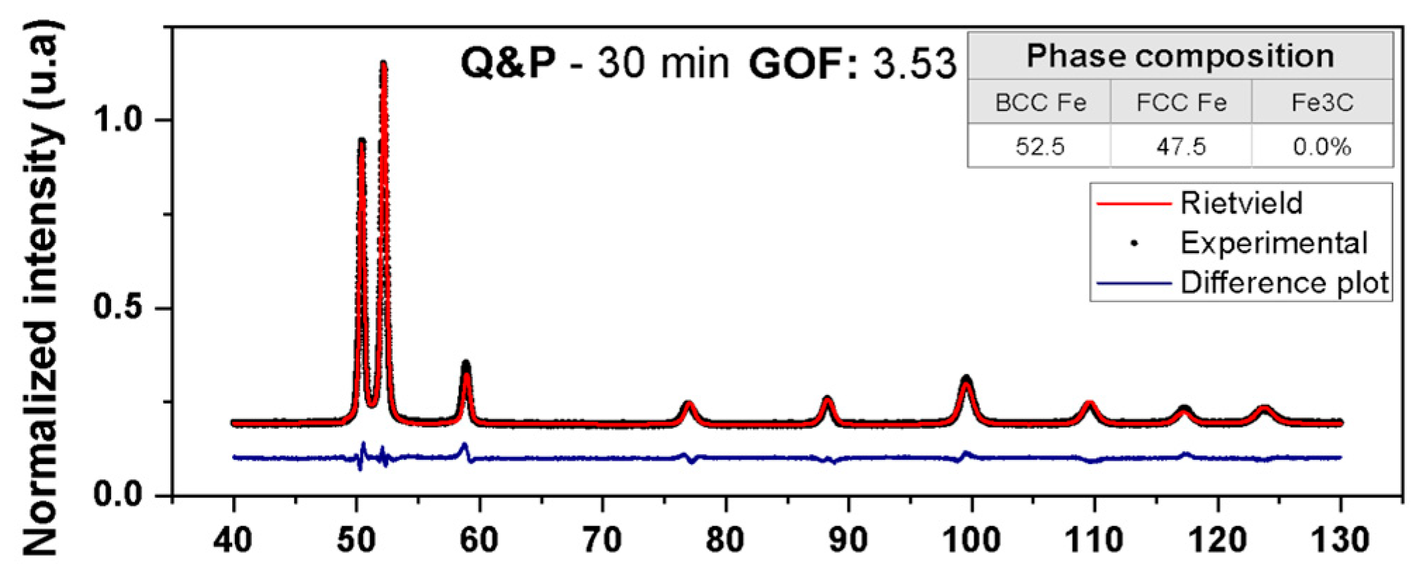 Metals 15 01361 g0a4 Metals 15 01361 g0a4