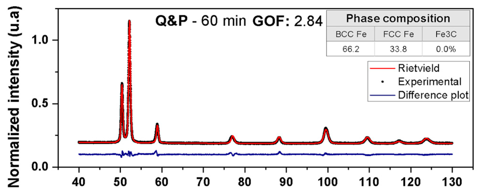 Metals 15 01361 g0a6 Metals 15 01361 g0a6