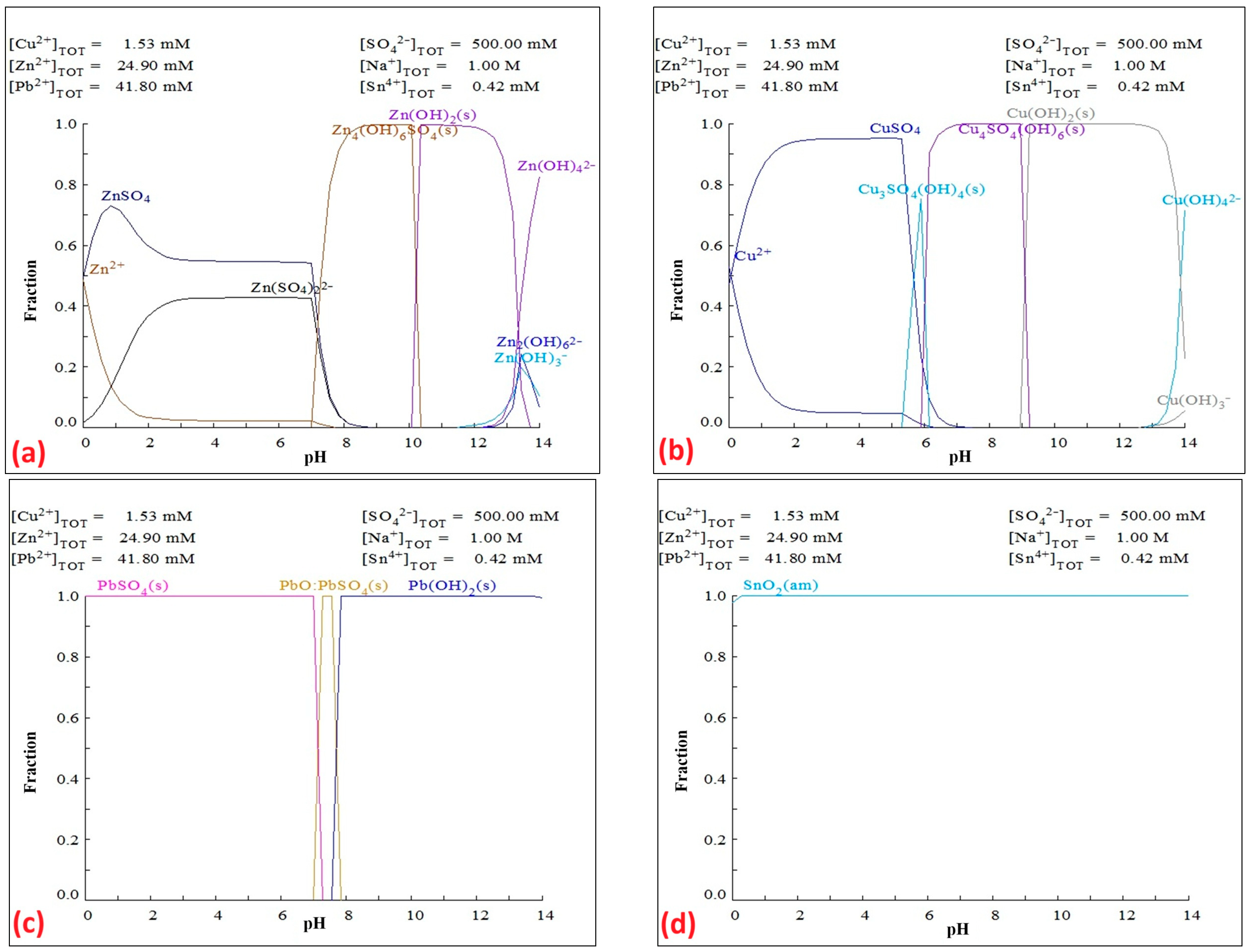 Metals 15 01362 g003 Metals 15 01362 g003