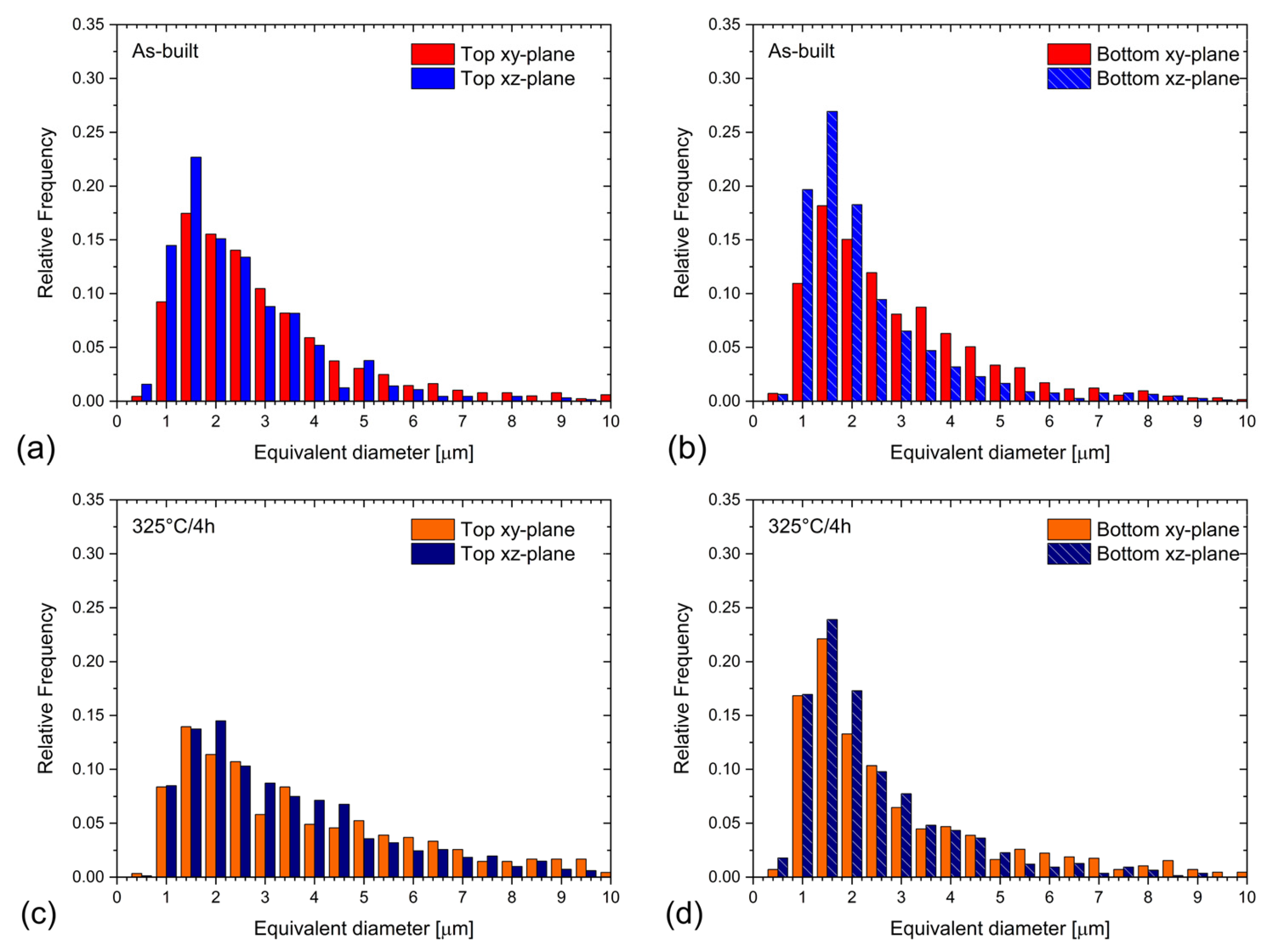 Metals 15 01364 g004 Metals 15 01364 g004