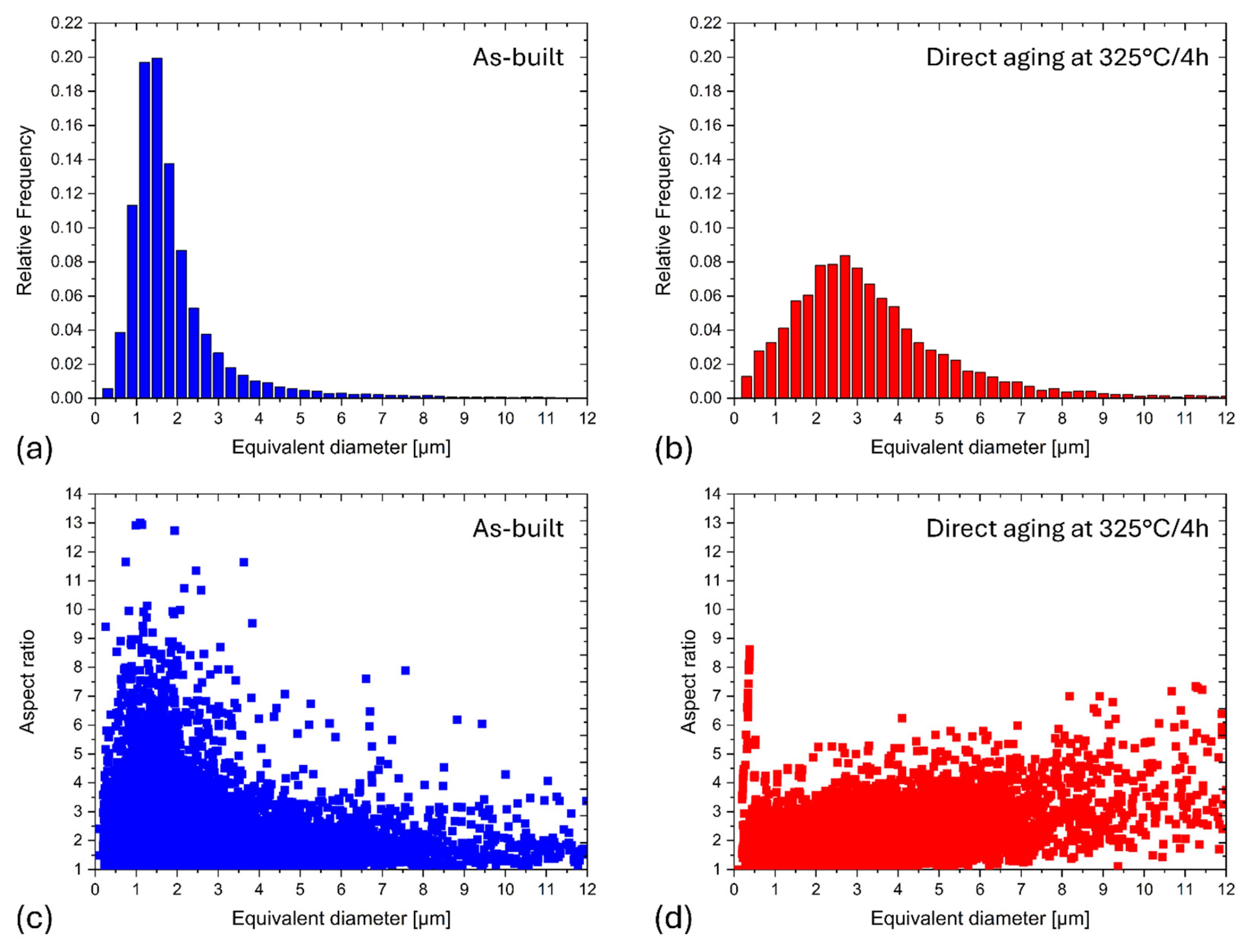 Metals 15 01364 g007 Metals 15 01364 g007
