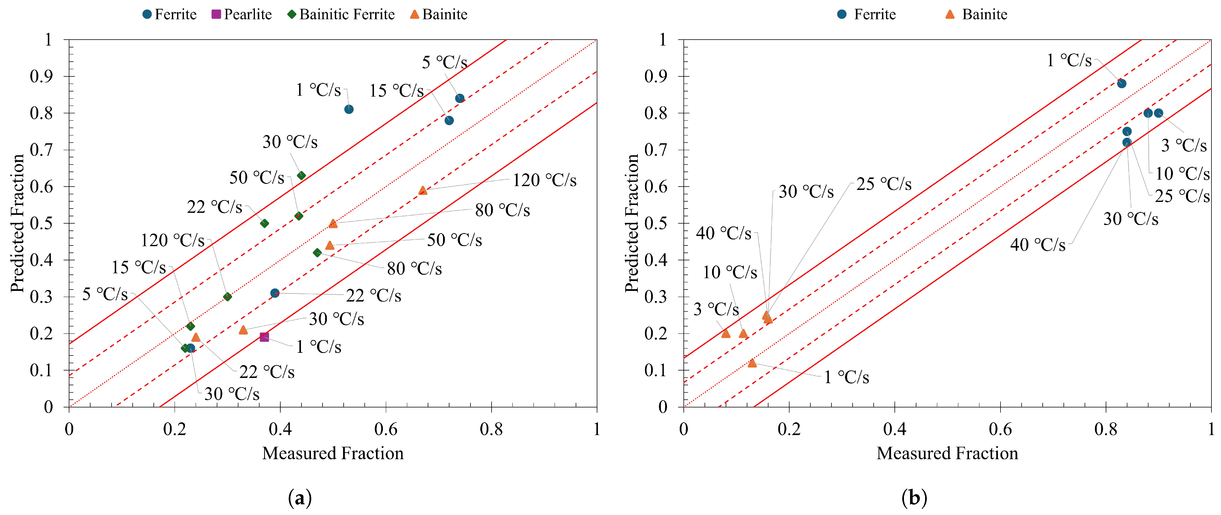 Metals 15 01379 g014 Metals 15 01379 g014
