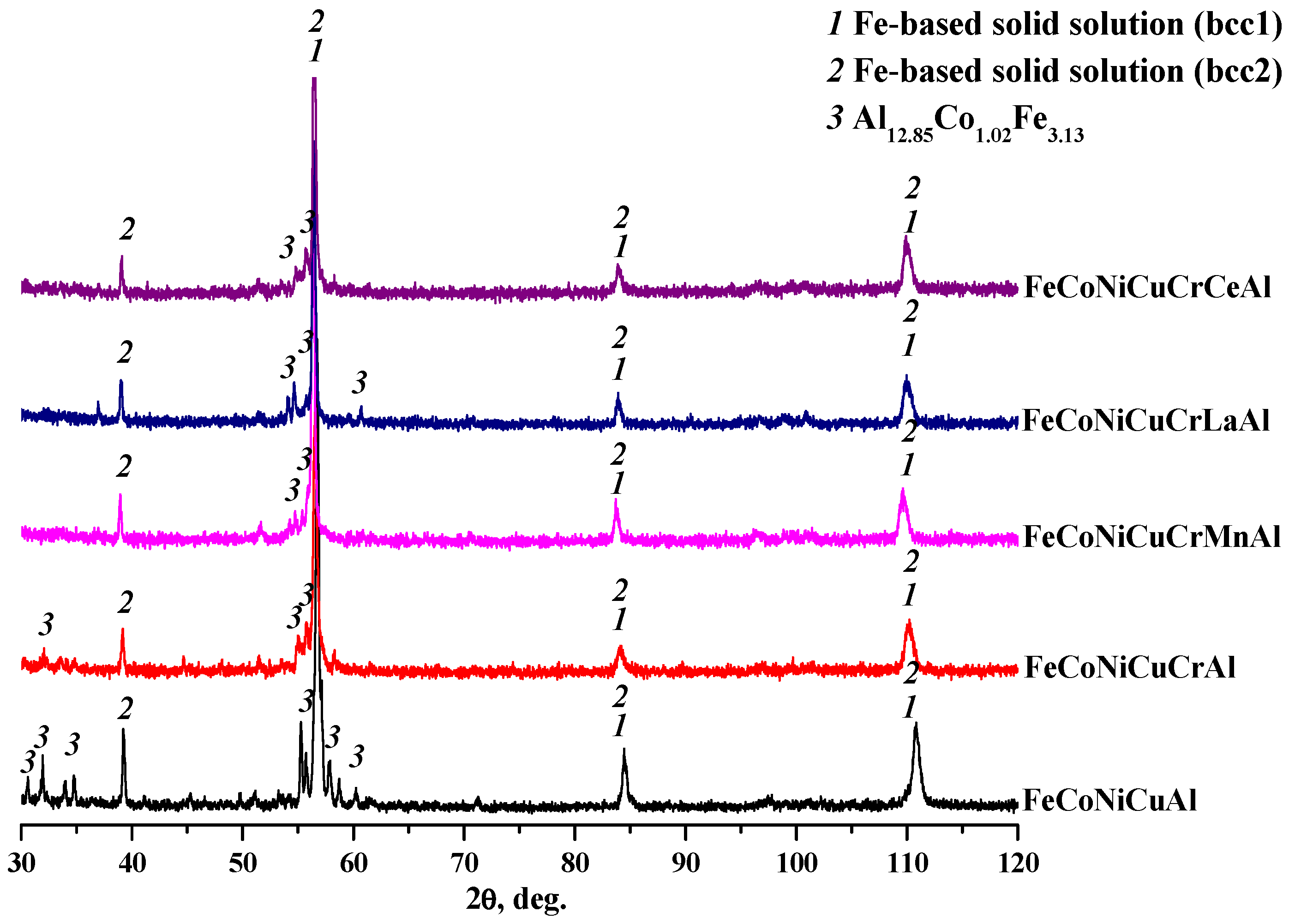 Metals 15 01381 g001