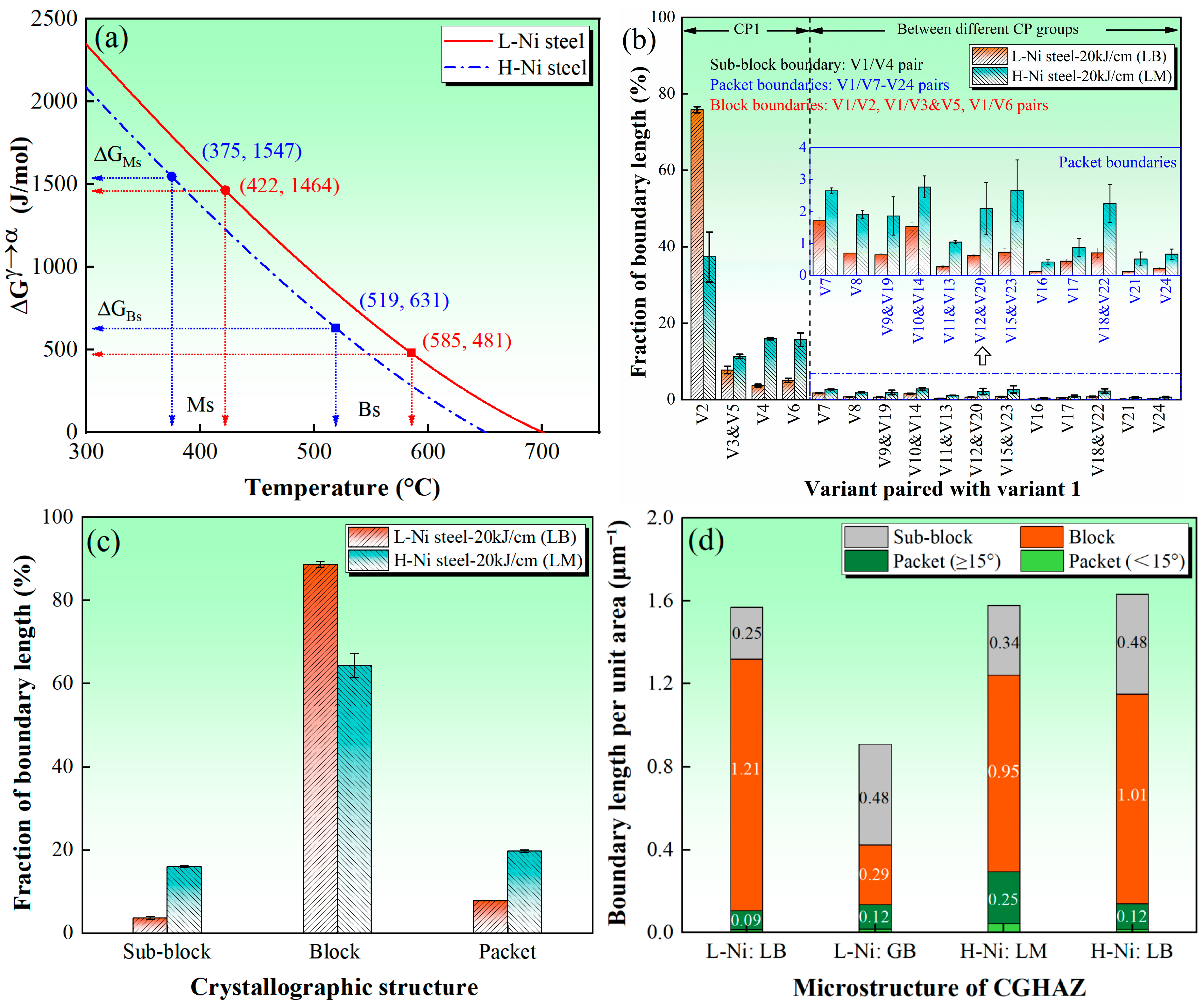 Metals 15 01382 g006 Metals 15 01382 g006