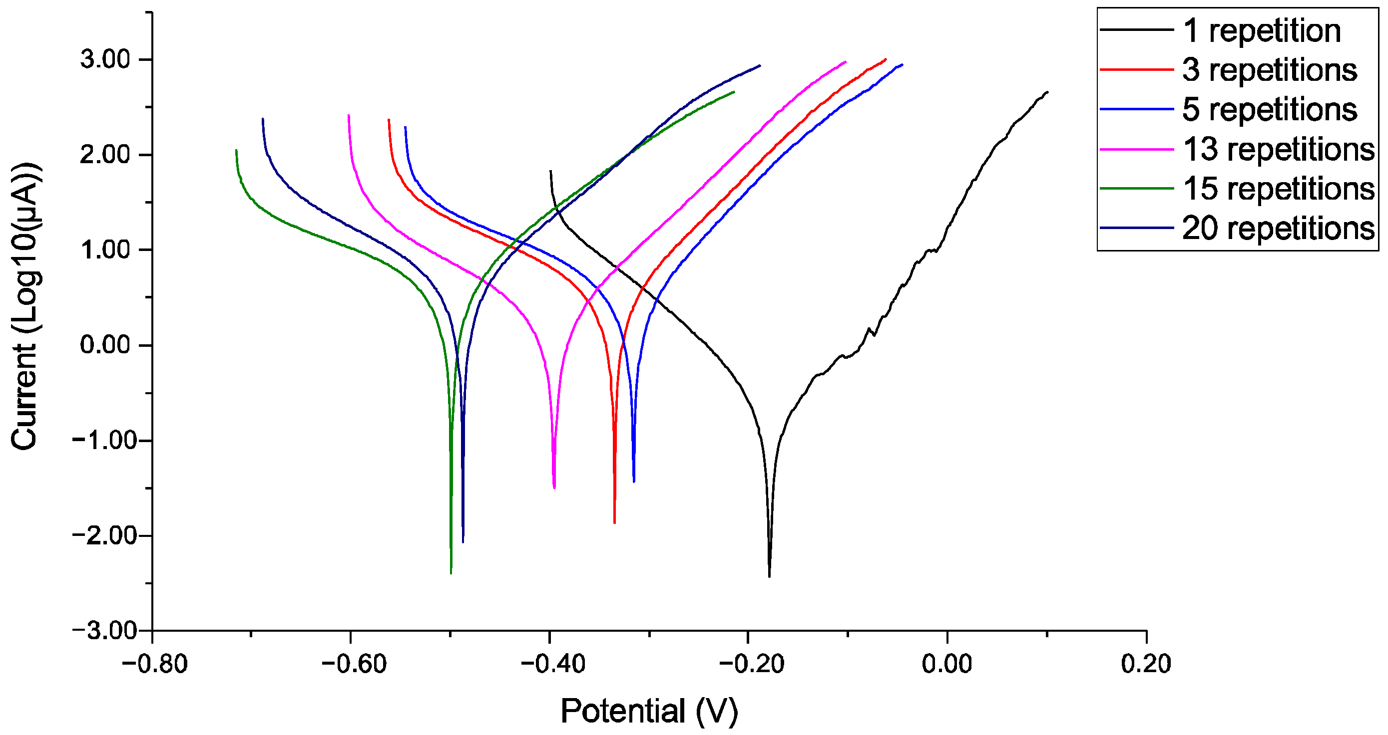 Metals 15 01387 g006