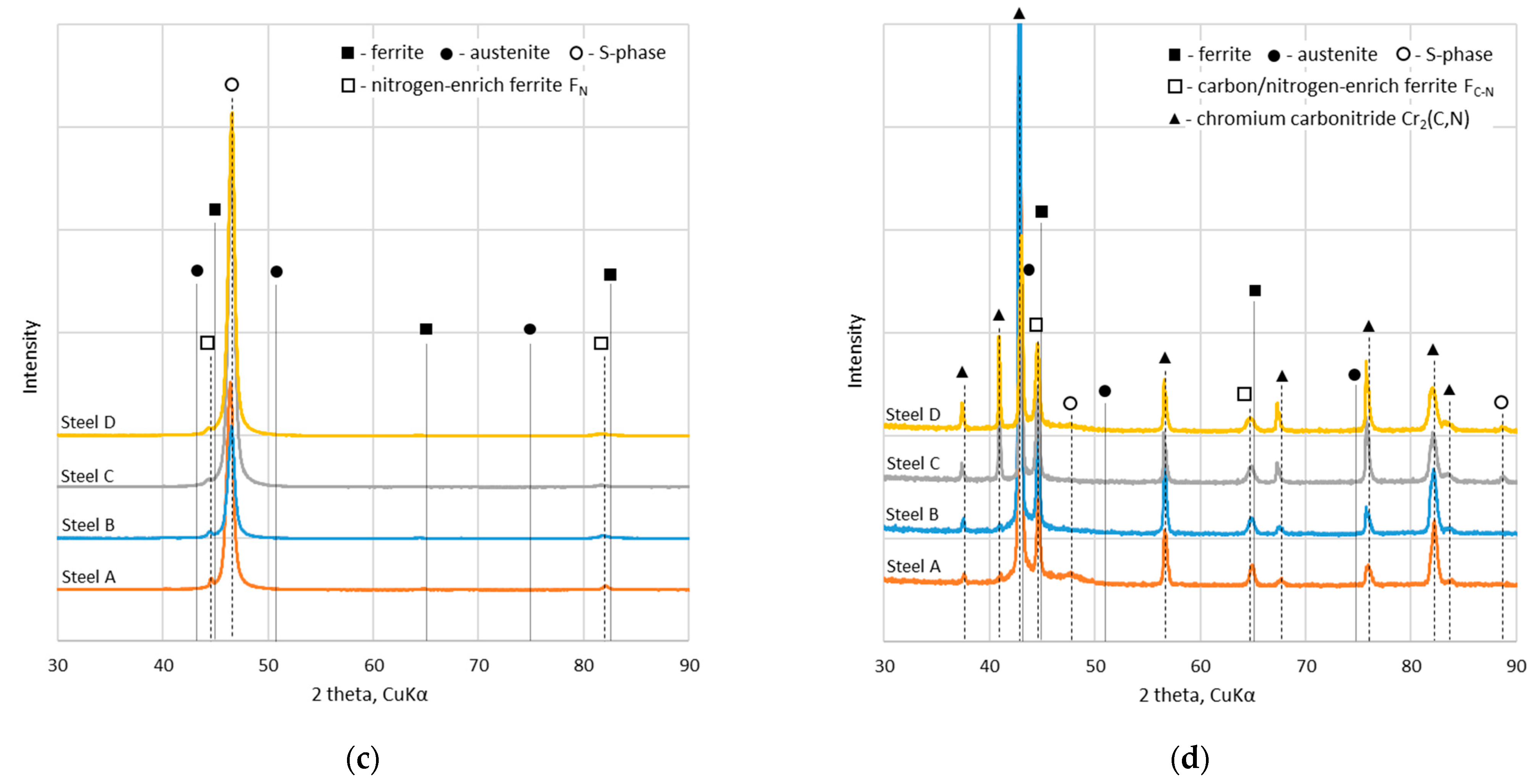 Metals 16 00009 g004b