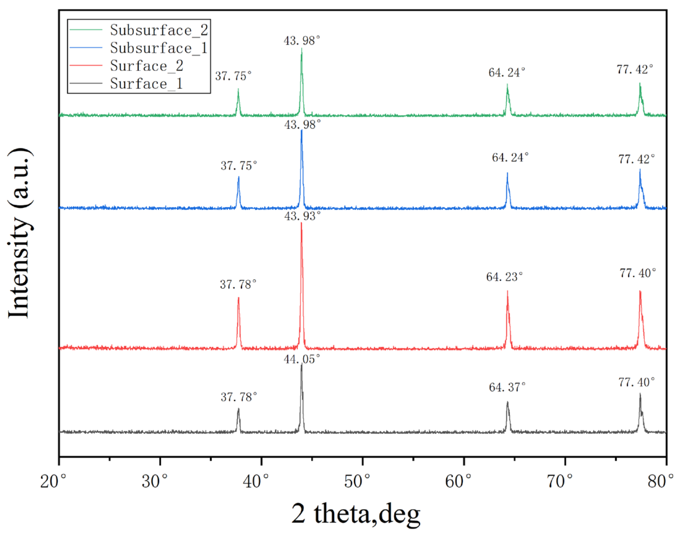 Metals 16 00047 g005