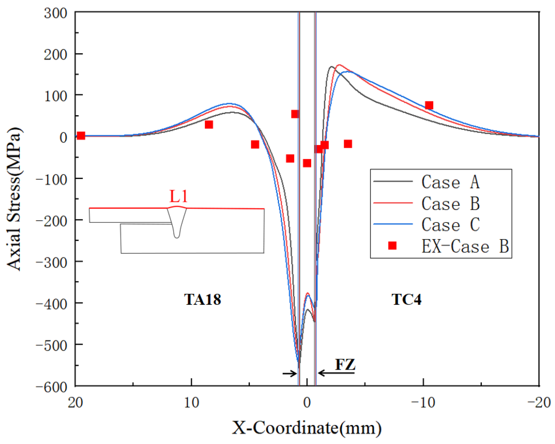 Effect of Laser Power on Residual Stress in Bottom-Locking Welded ...