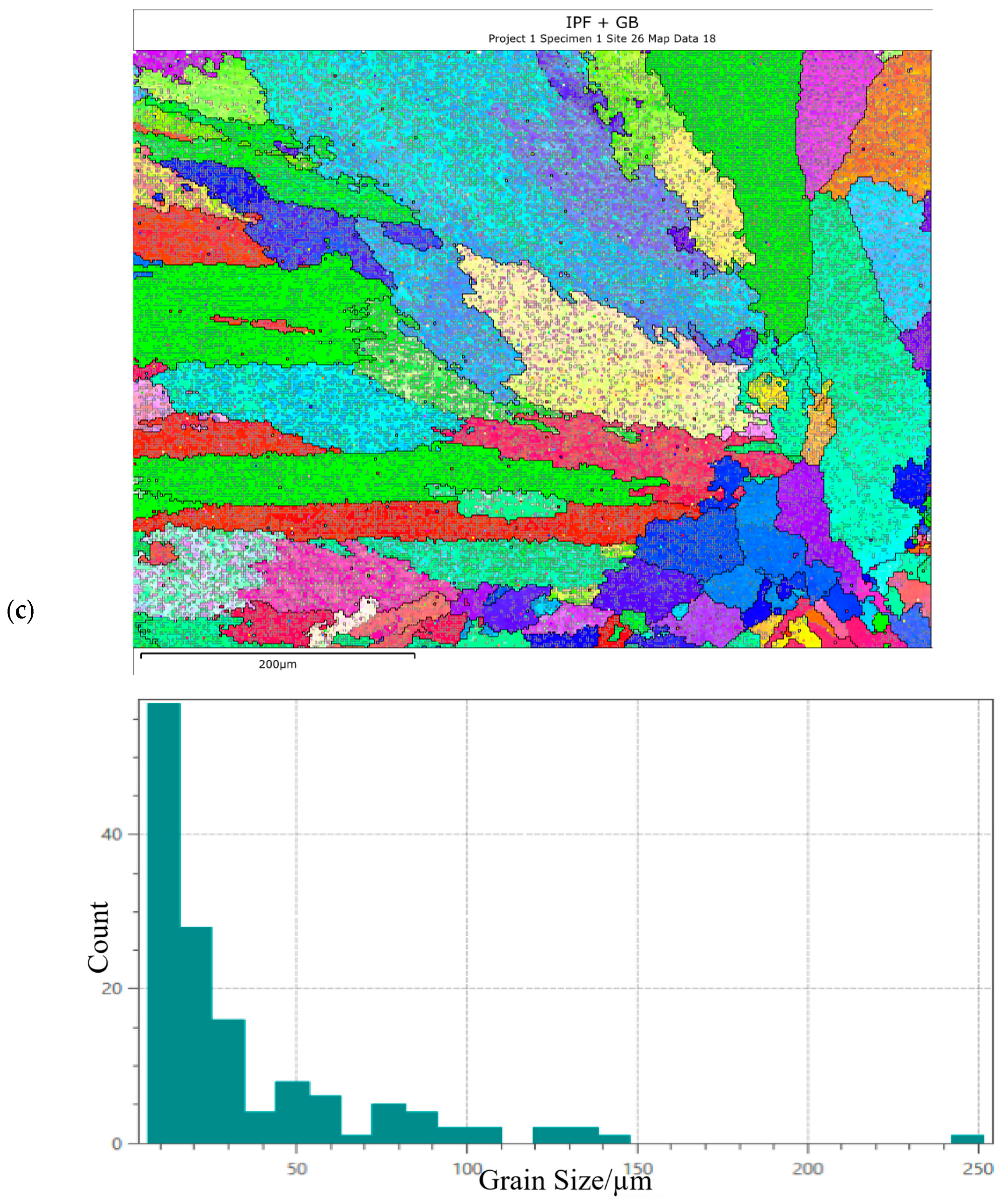Metals 16 00051 g002c