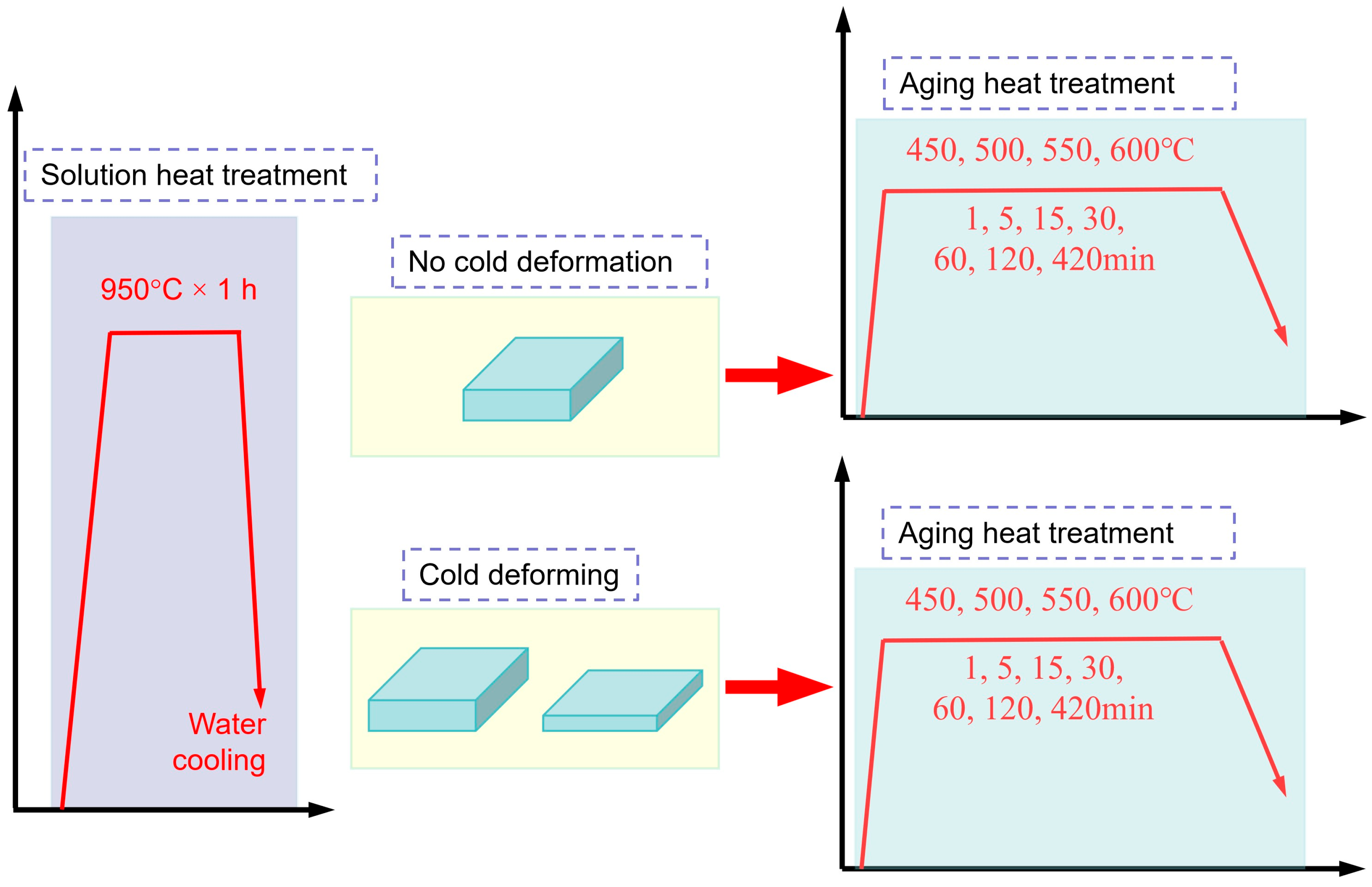 Metals 16 00061 g001 Metals 16 00061 g001