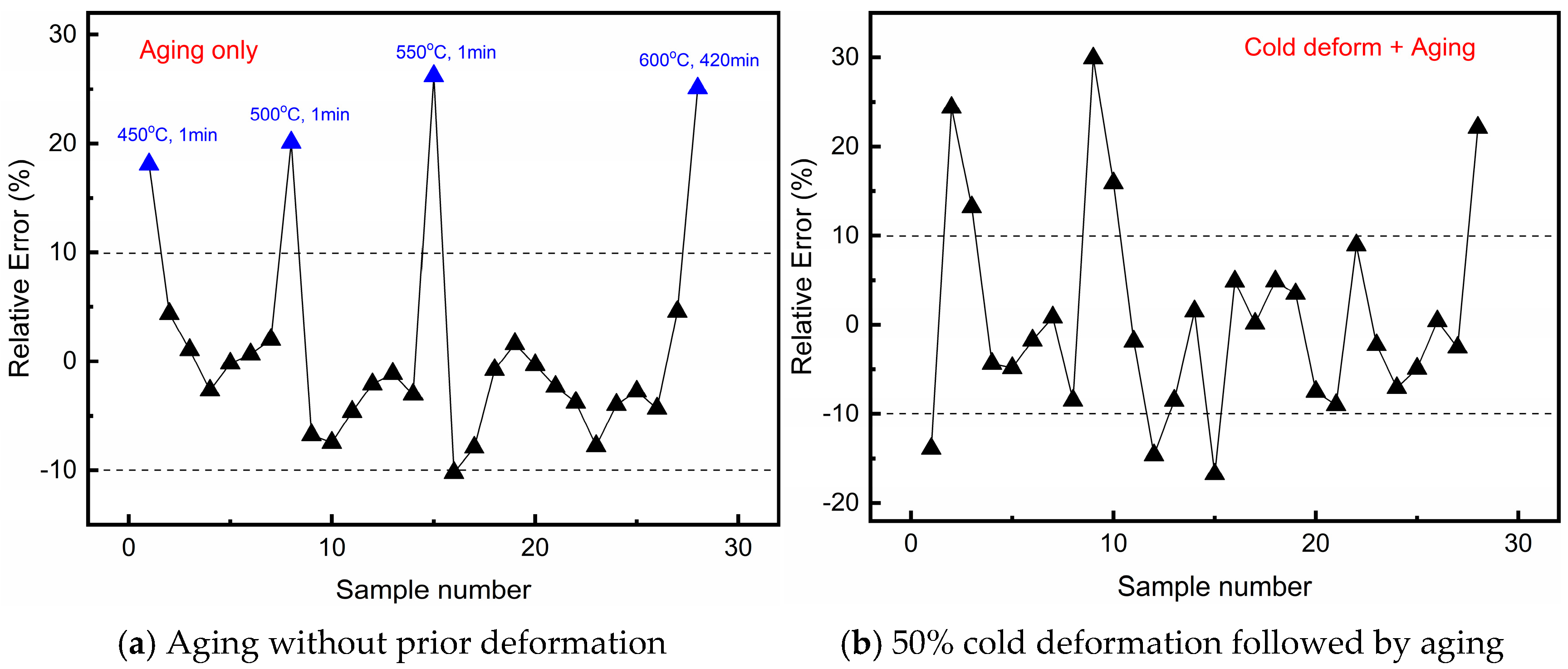 Metals 16 00061 g005 Metals 16 00061 g005