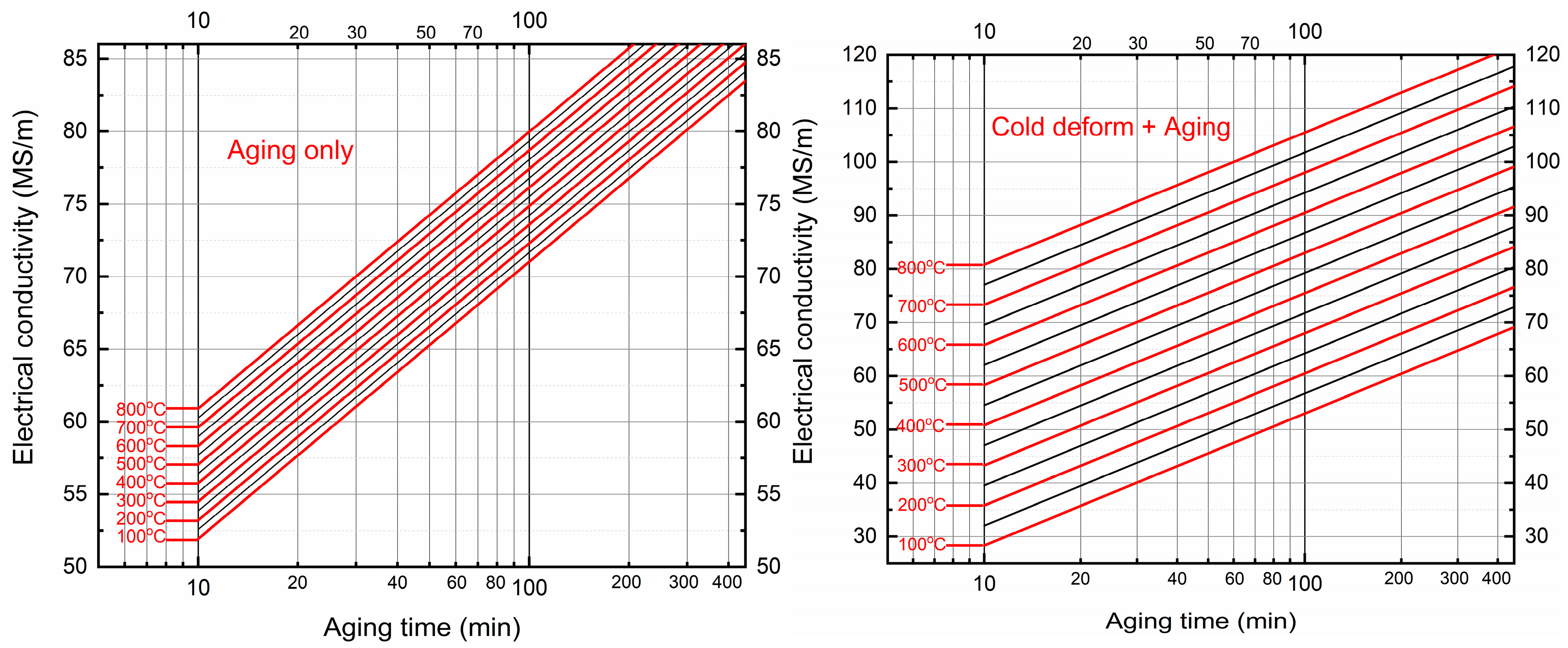 Metals 16 00061 g006 Metals 16 00061 g006