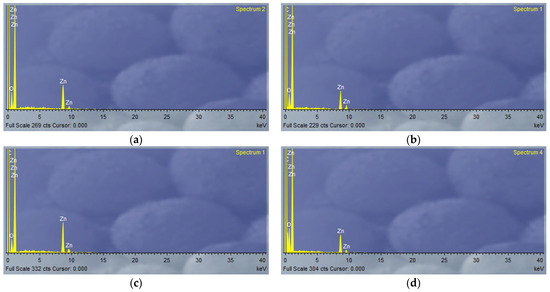 Sustainable Production and Characterization of ZnO–GO
