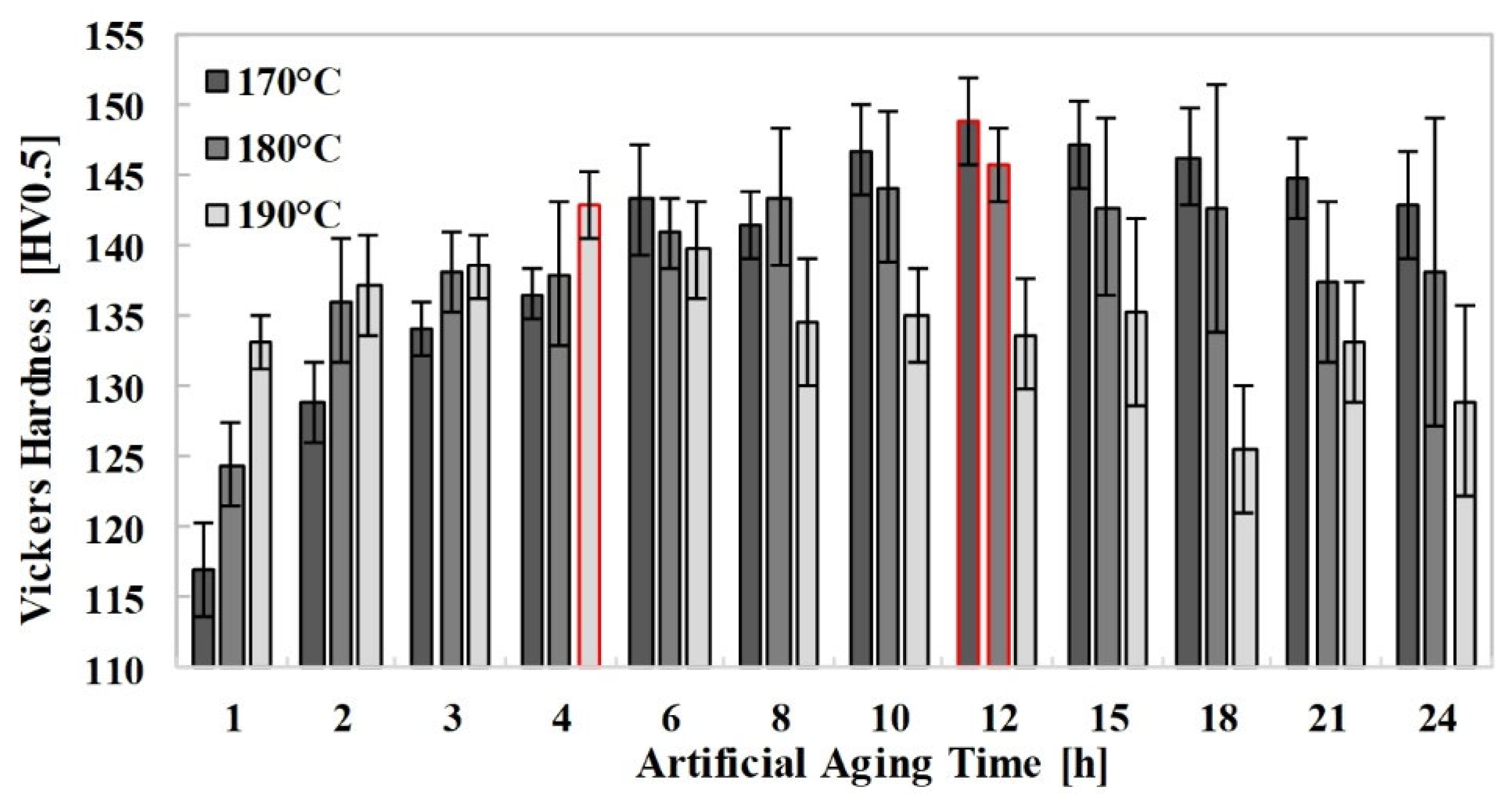 Metals 16 00088 g003