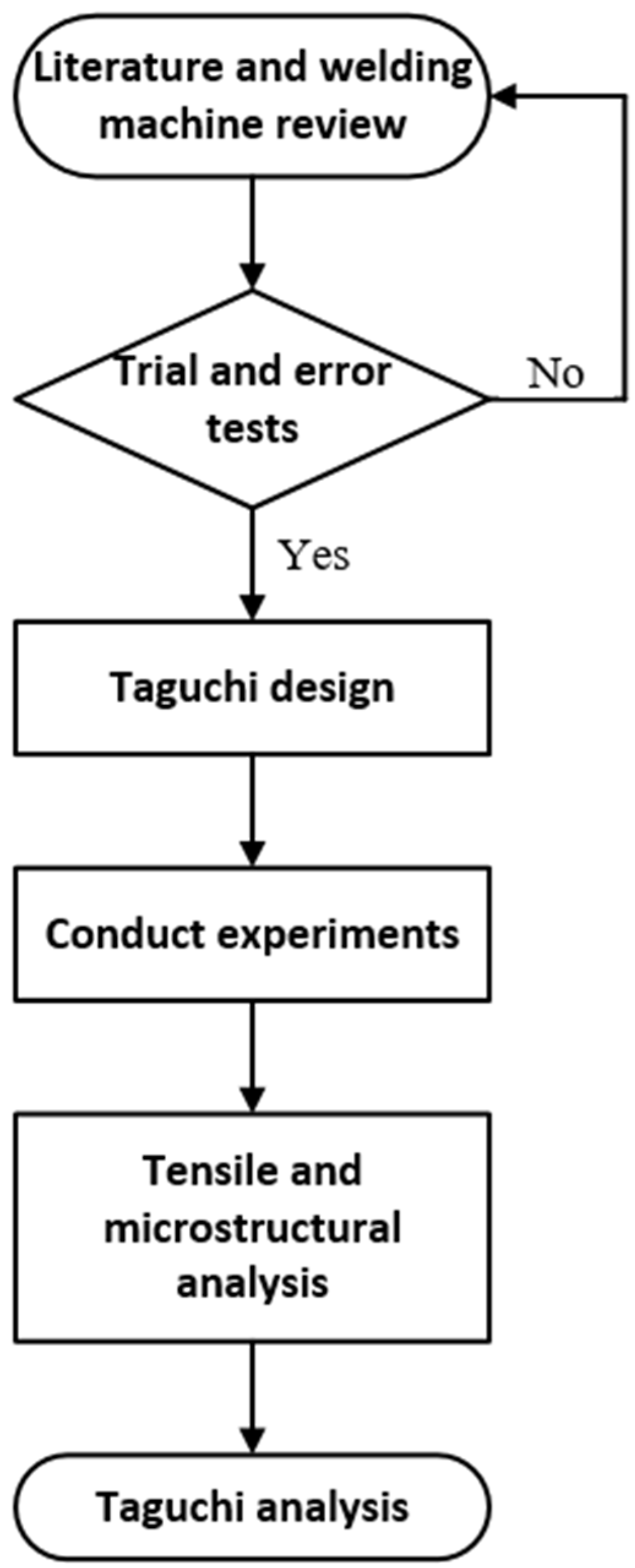 Metals 16 00110 g002