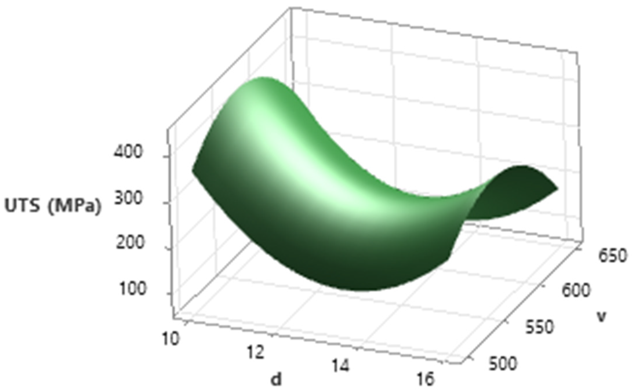 Metals 16 00110 g010