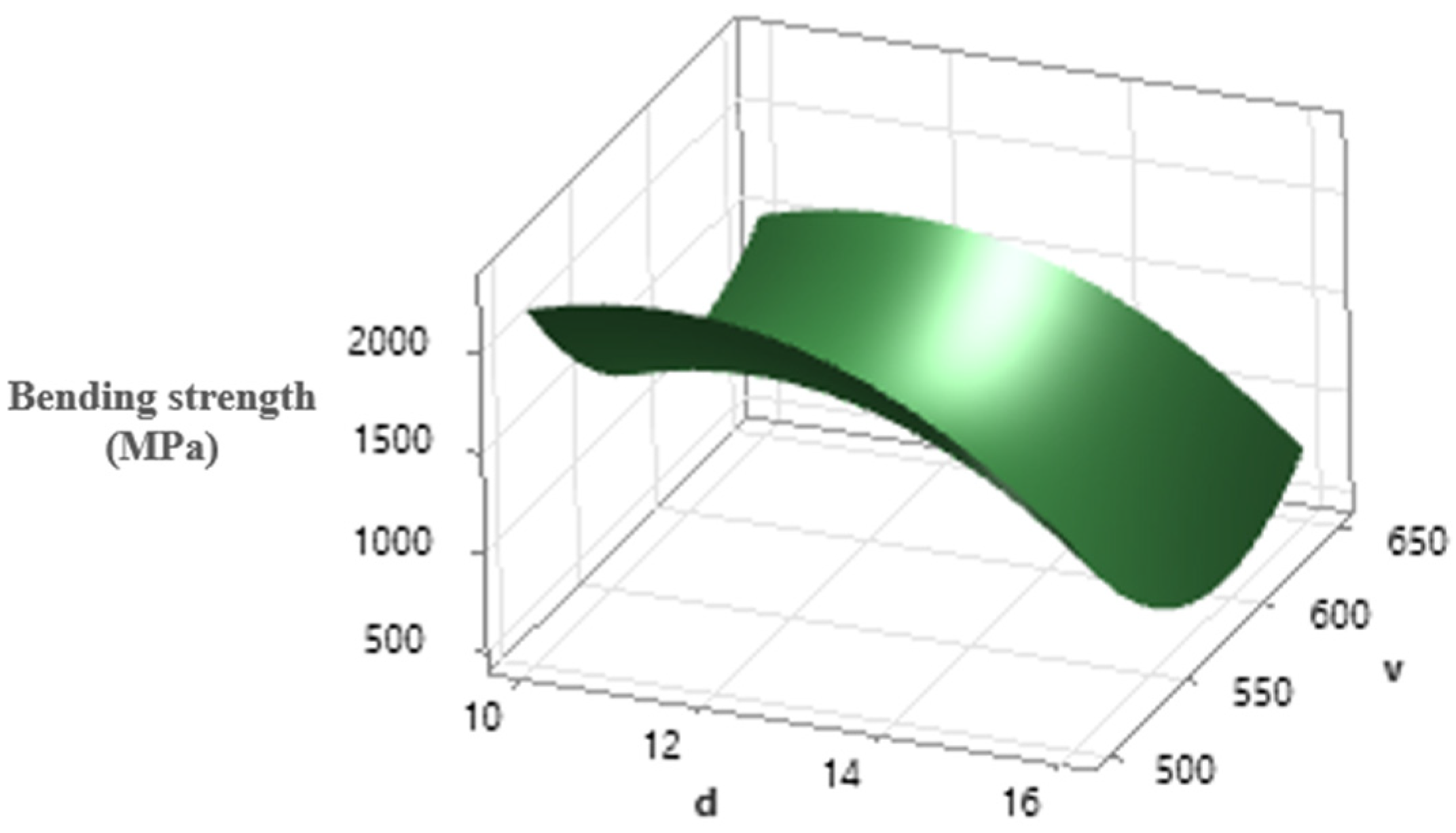 Metals 16 00110 g014