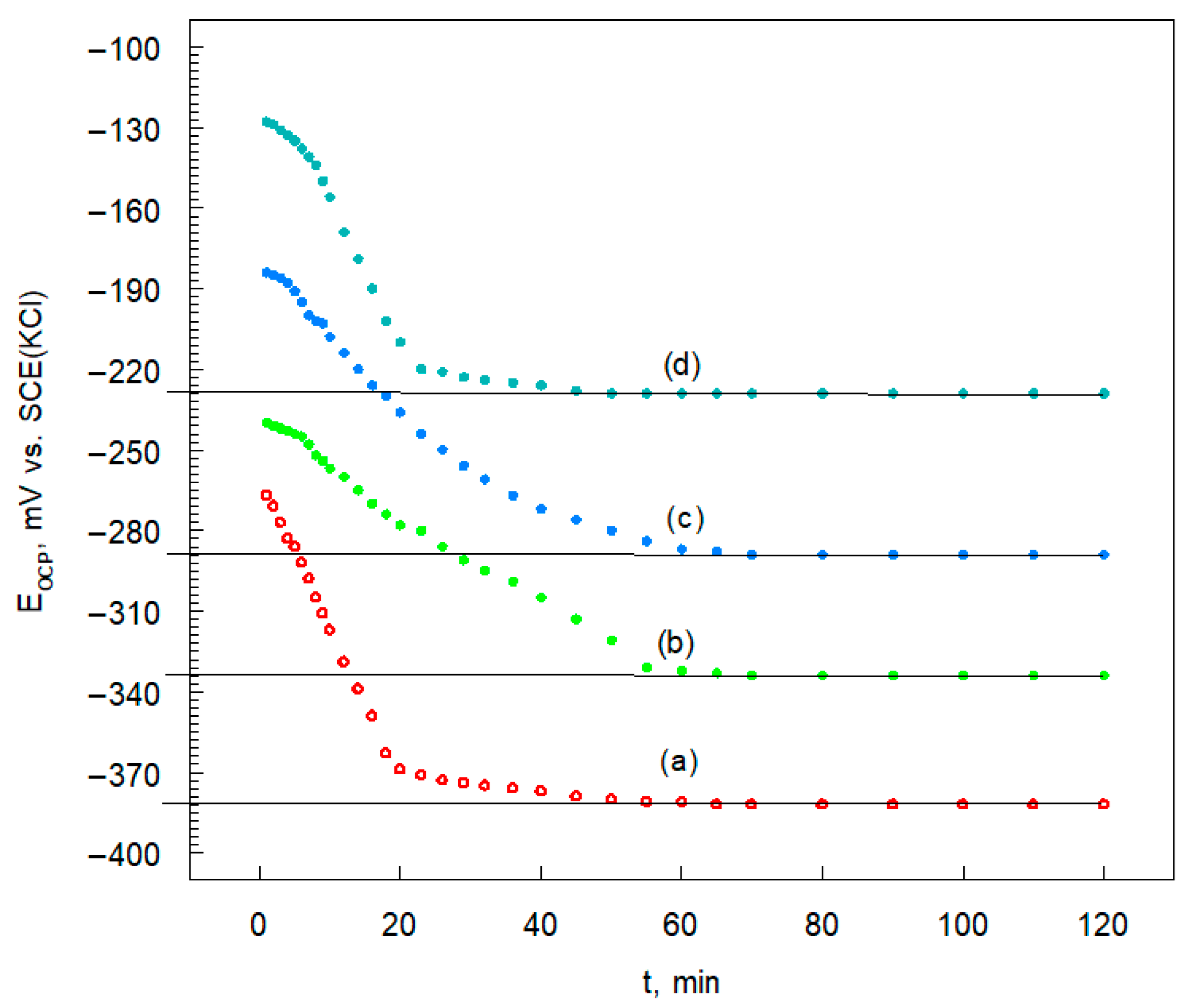 Metals 16 00112 g004