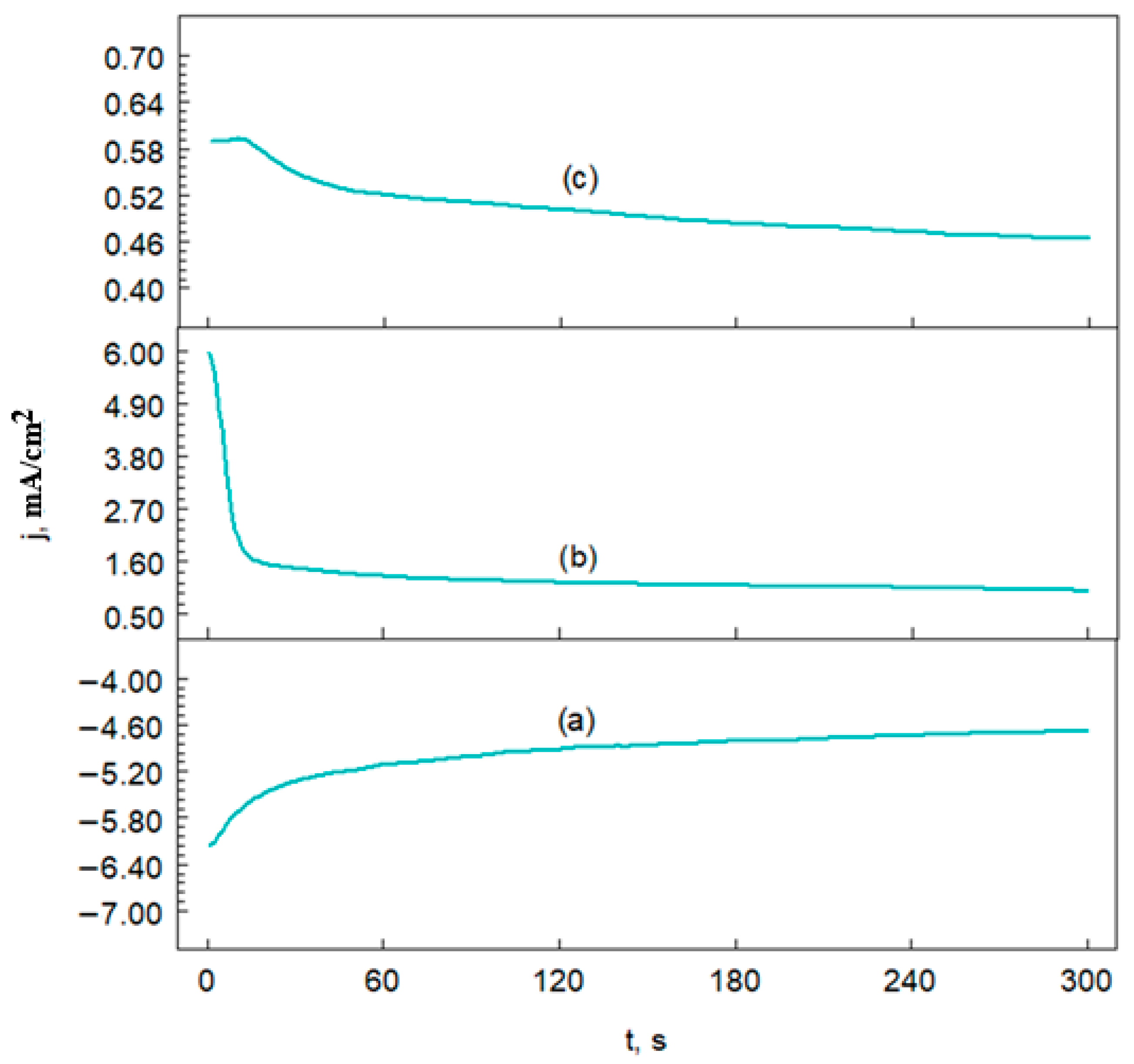 Metals 16 00112 g006