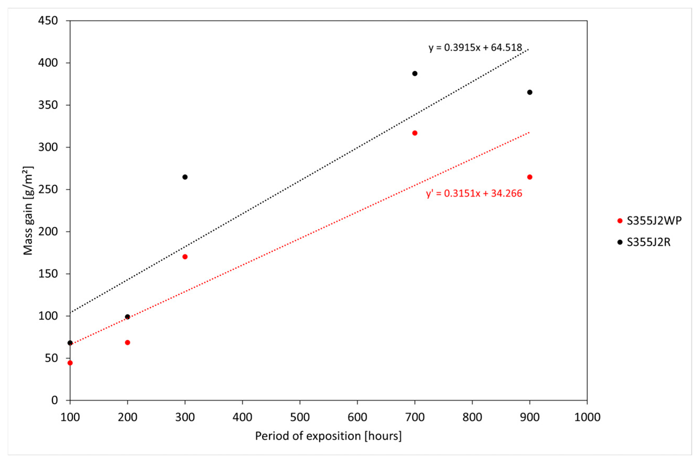 Metals 16 00114 g016