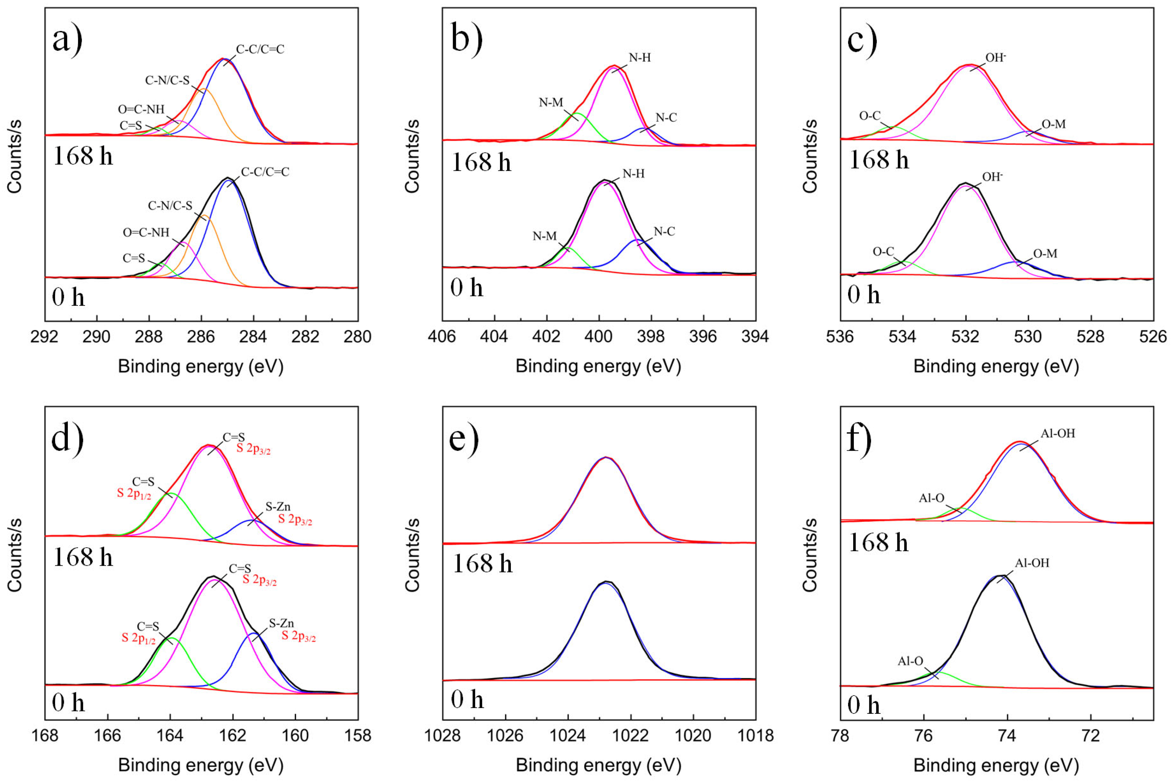 Metals 16 00115 g004