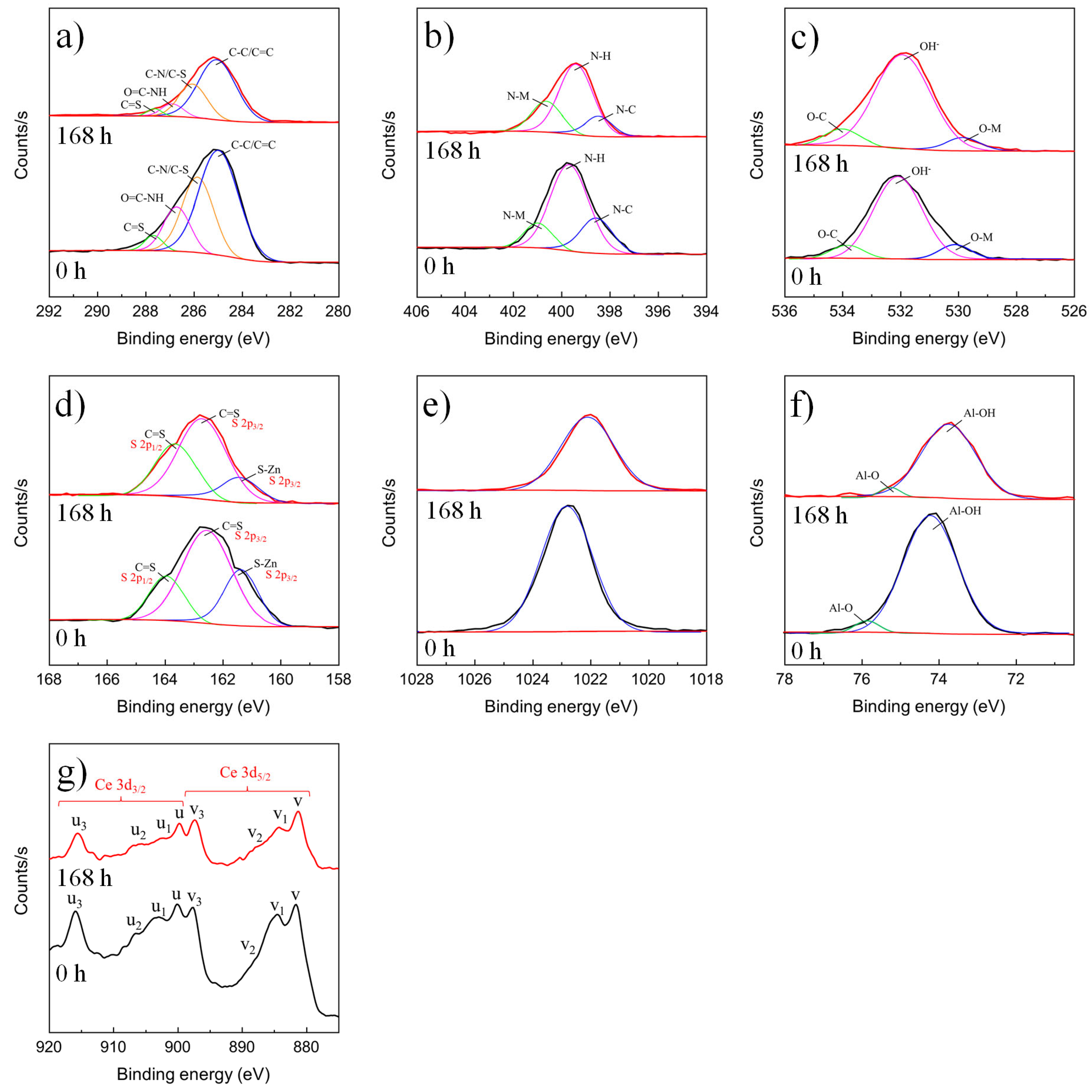 Metals 16 00115 g005