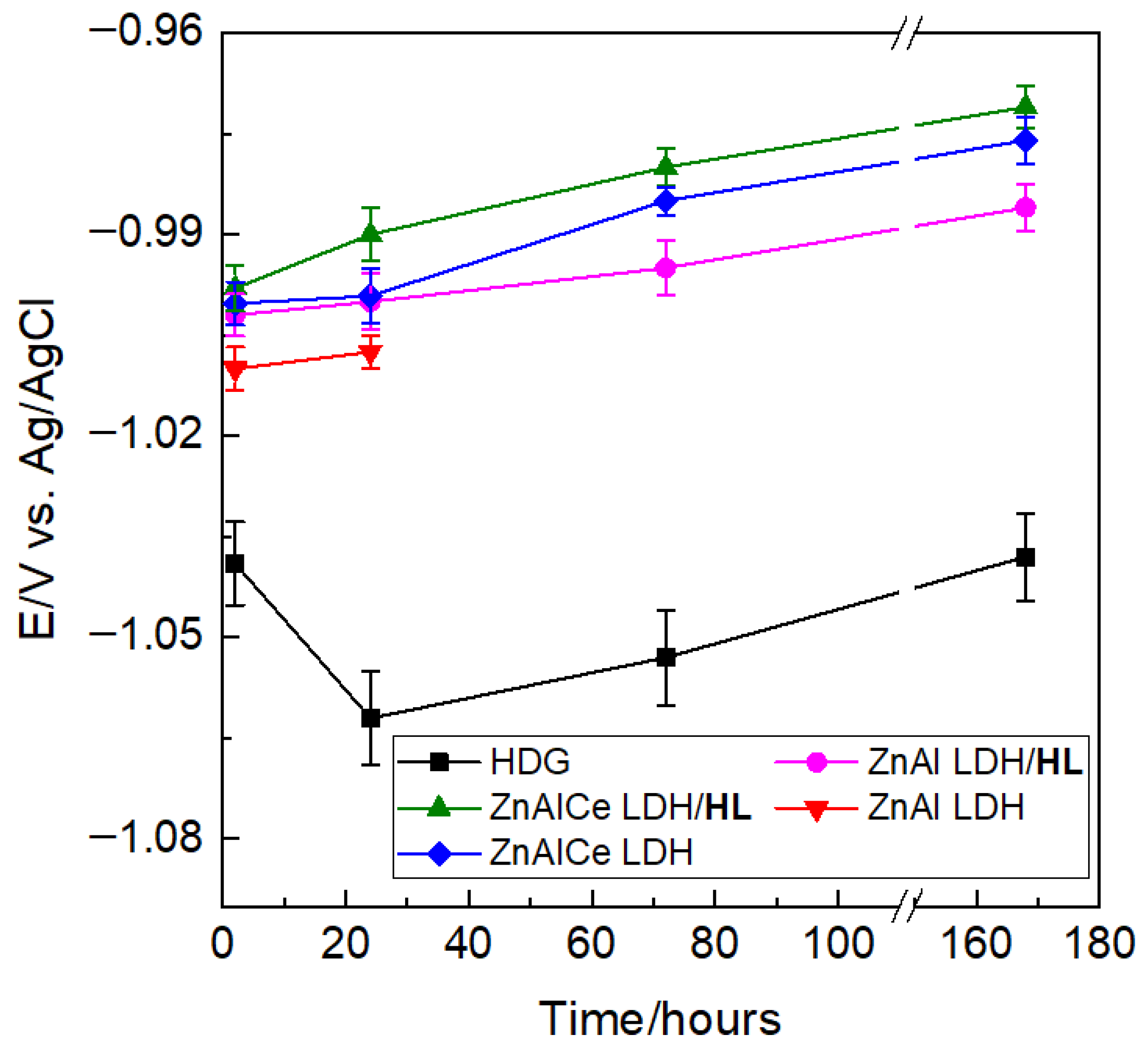 Metals 16 00115 g007