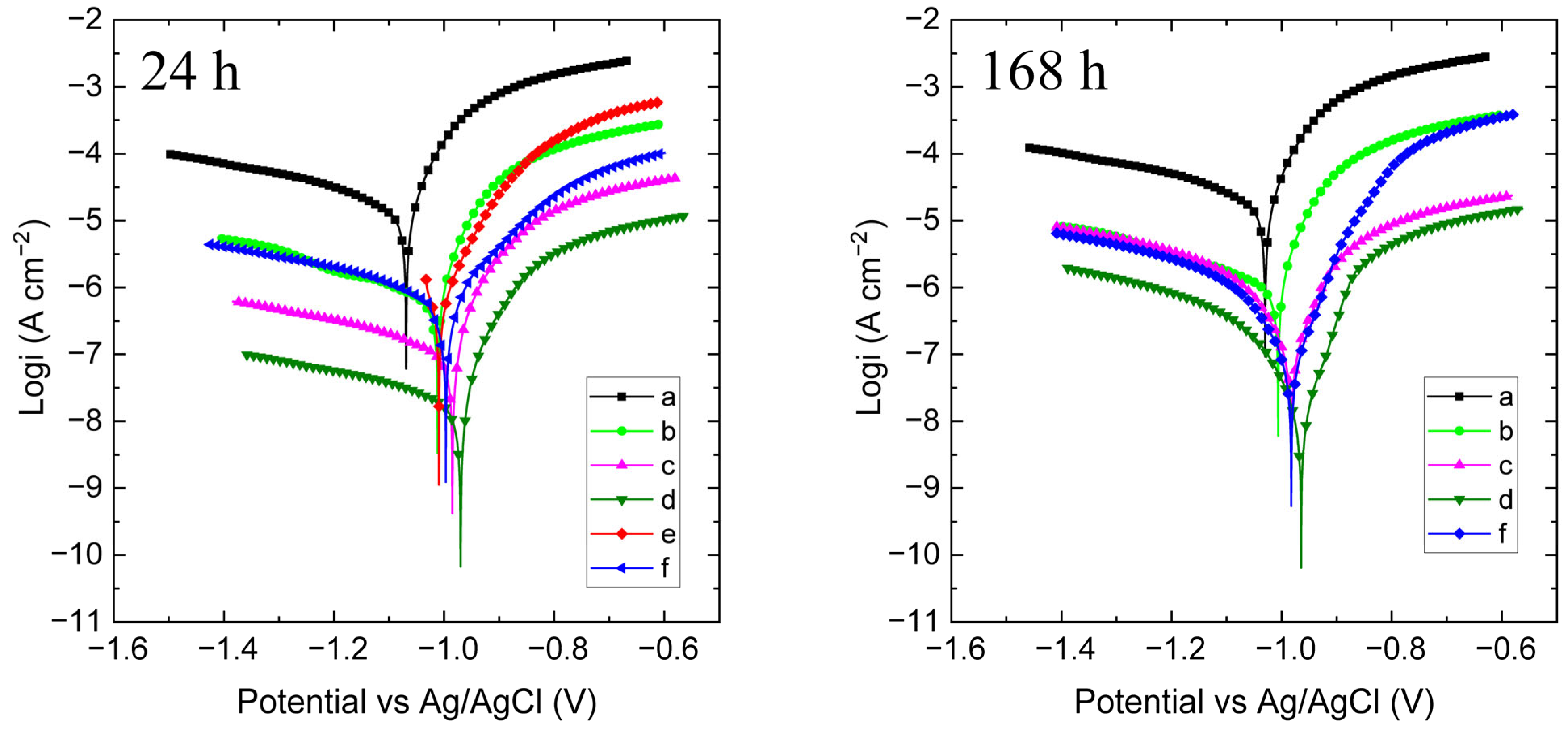 Metals 16 00115 g008