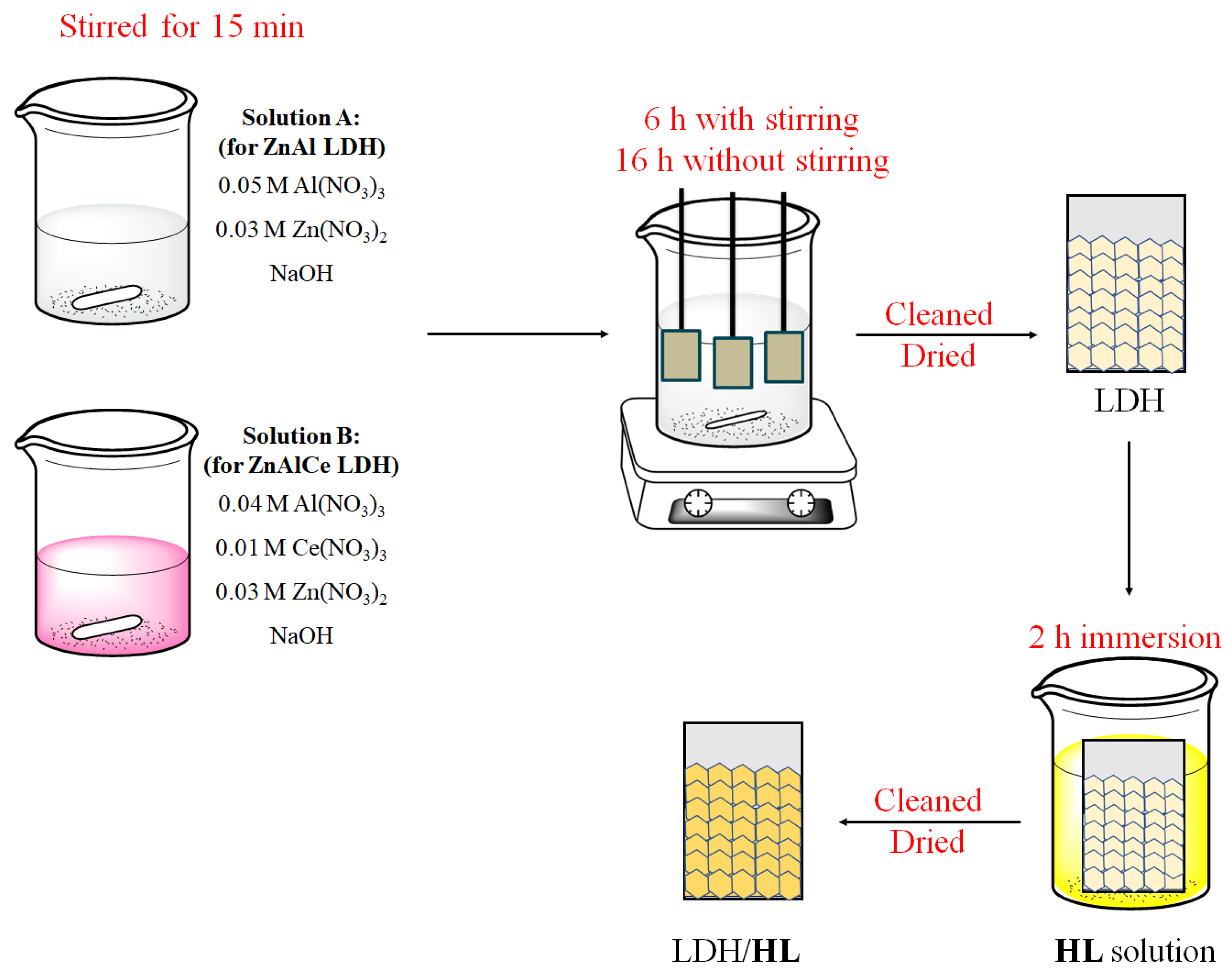 Metals 16 00115 sch001