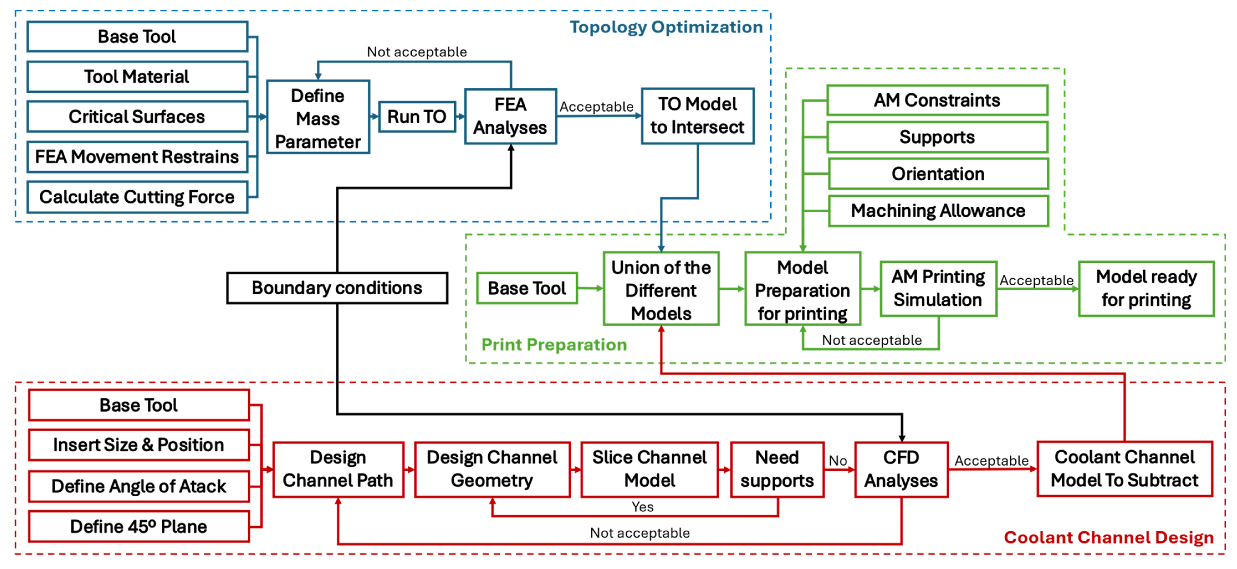 Metals 16 00116 g001