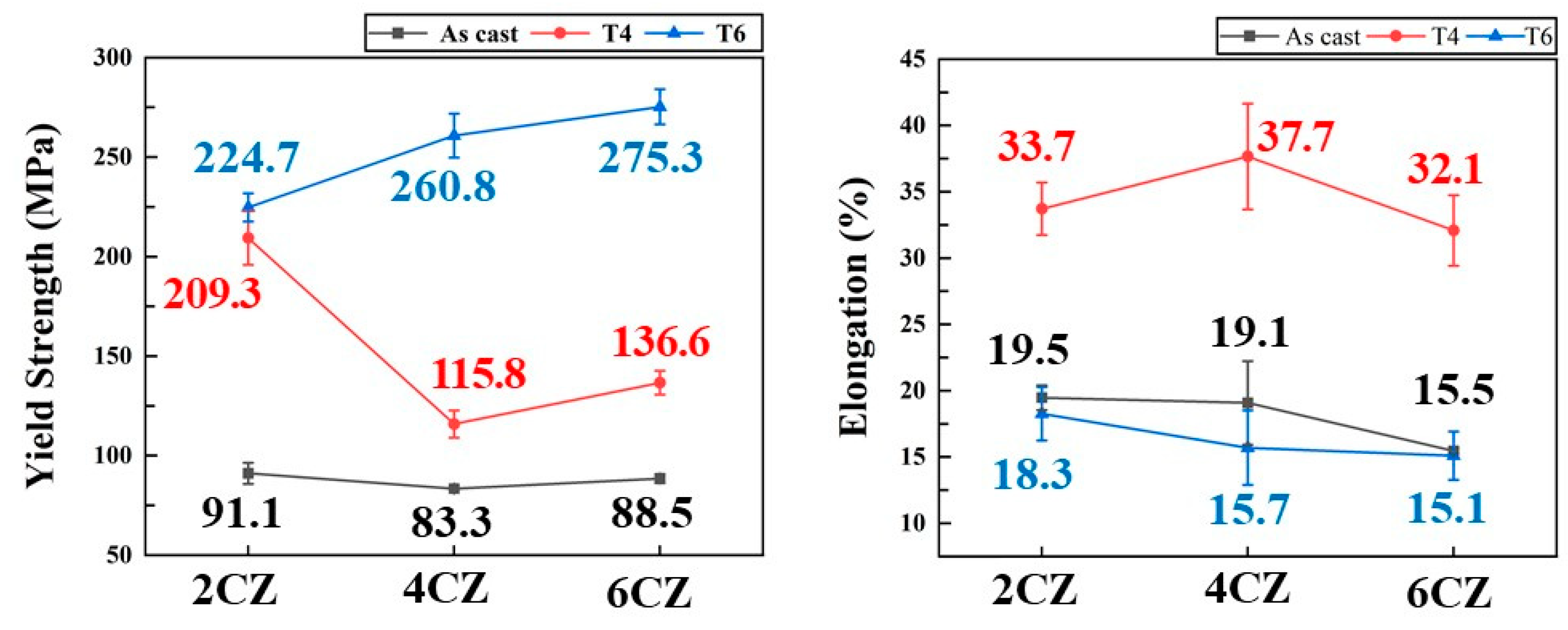 Metals 16 00143 g007 Metals 16 00143 g007