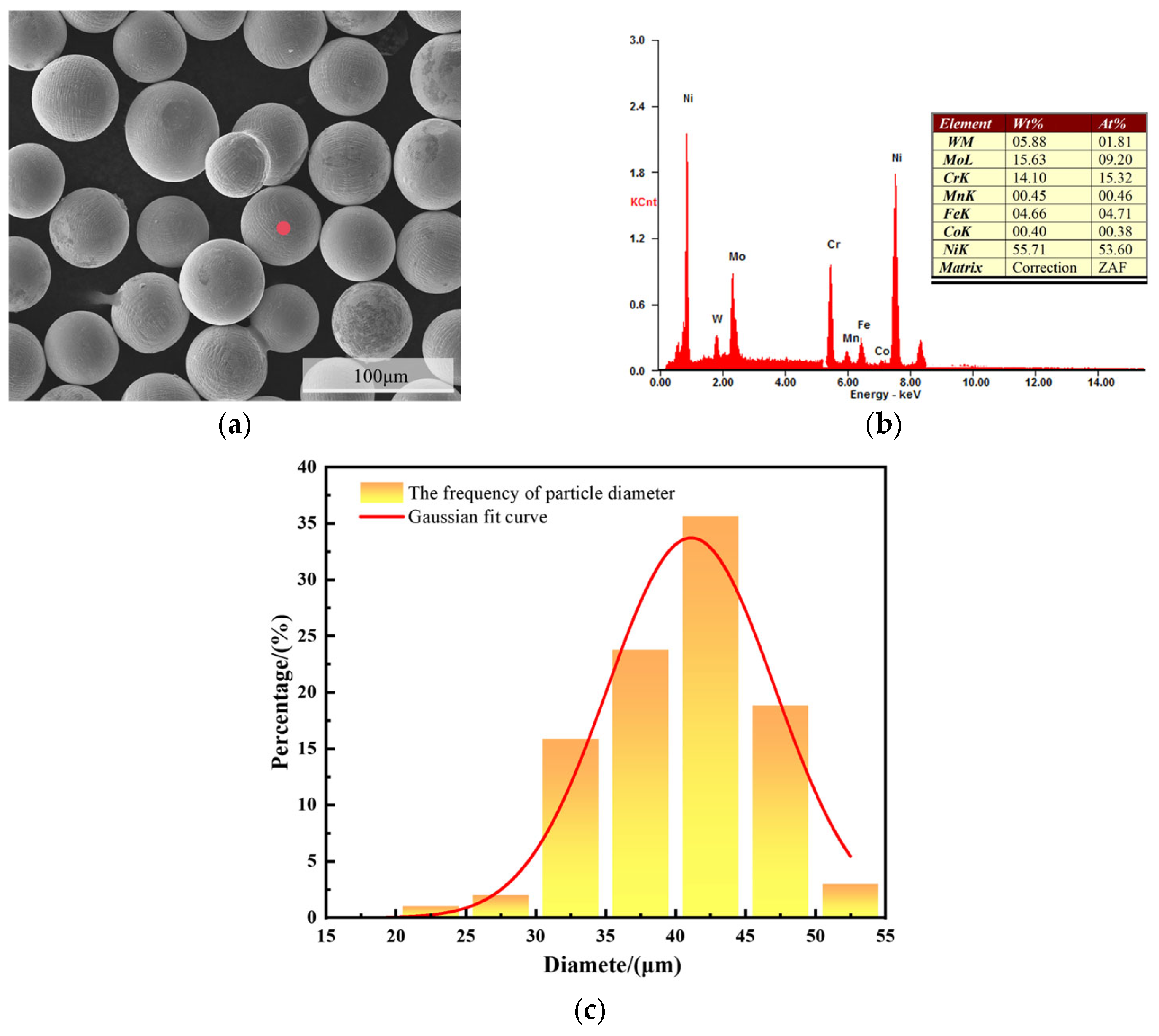 Metals 16 00172 g001 Metals 16 00172 g001