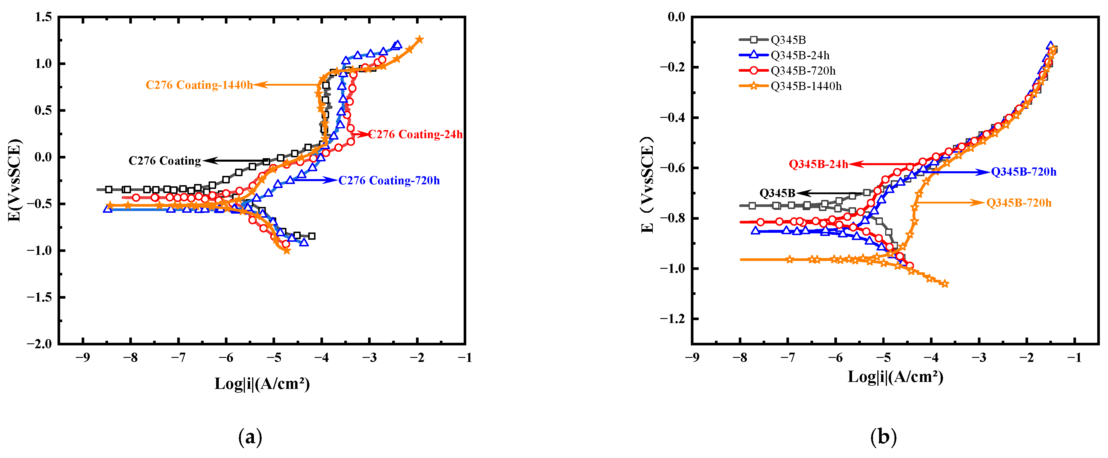 Metals 16 00172 g005 Metals 16 00172 g005
