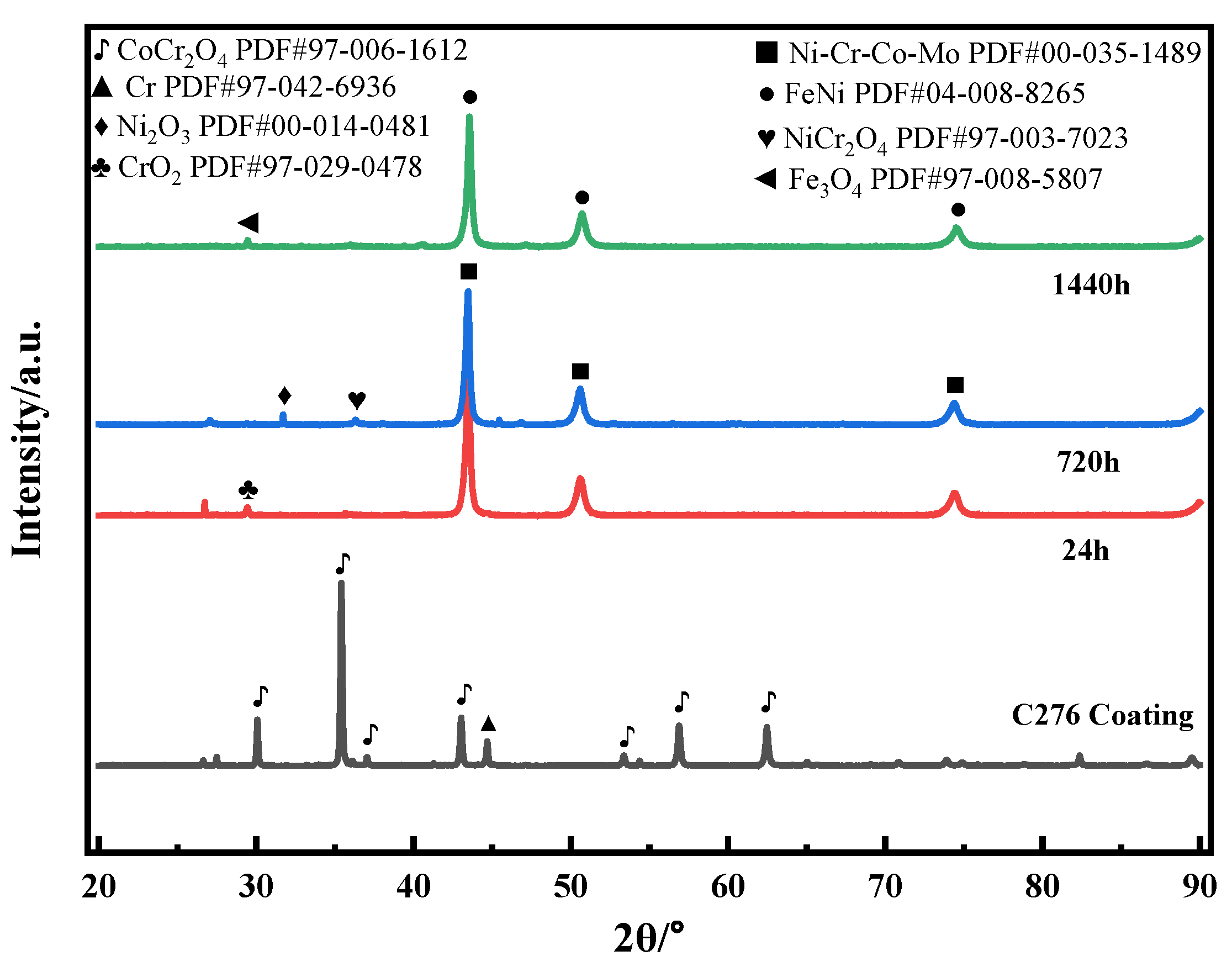 Metals 16 00172 g009 Metals 16 00172 g009
